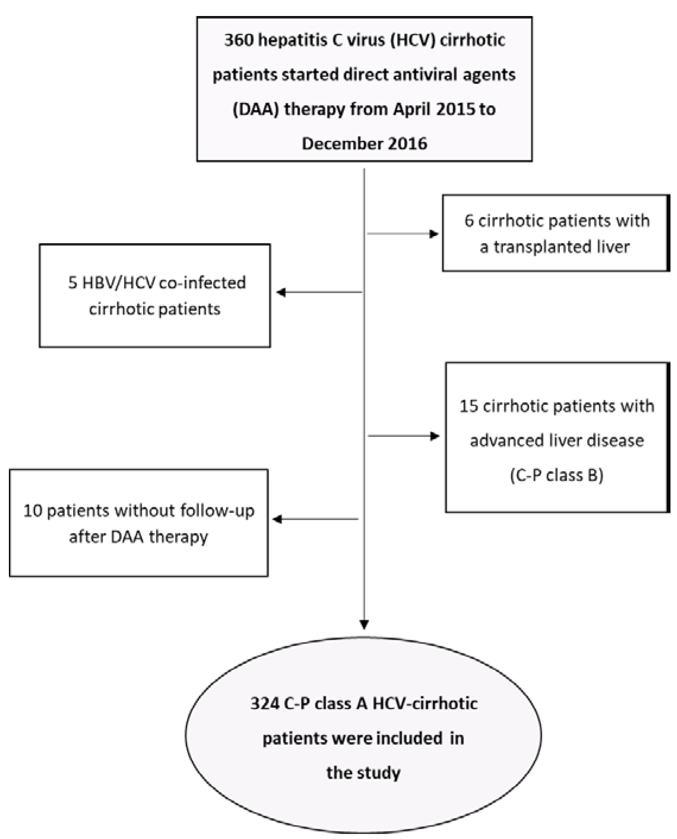 Jpm 12 01794 g001 Jpm 12 01794 g001