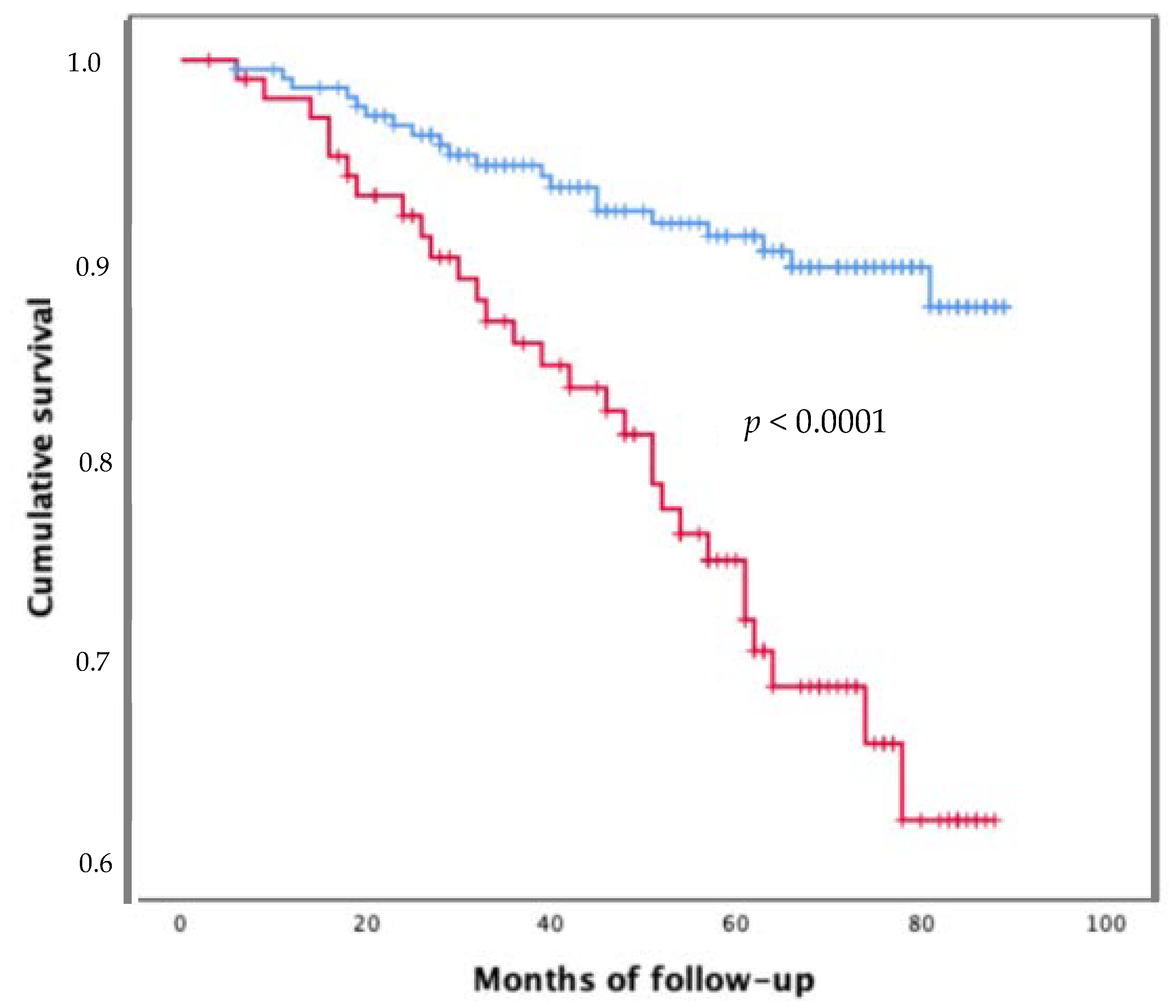 Jpm 12 01794 g002 Jpm 12 01794 g002