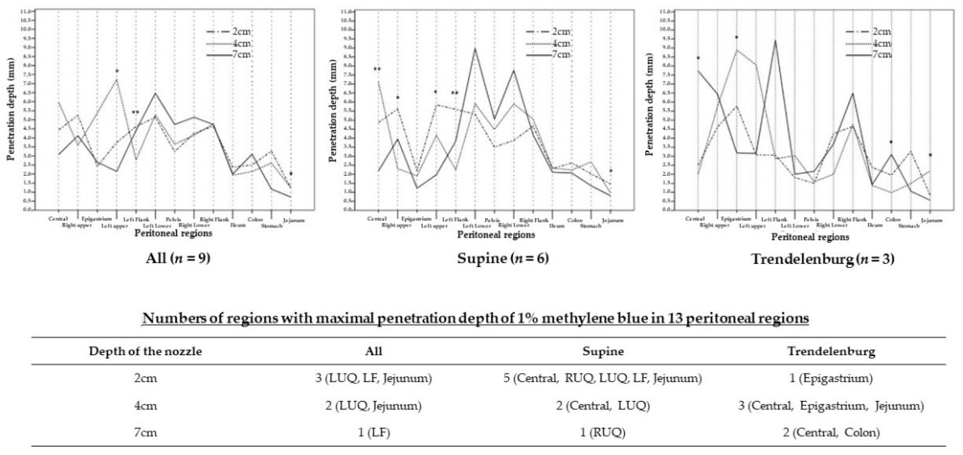 Jpm 12 01799 g003 Jpm 12 01799 g003