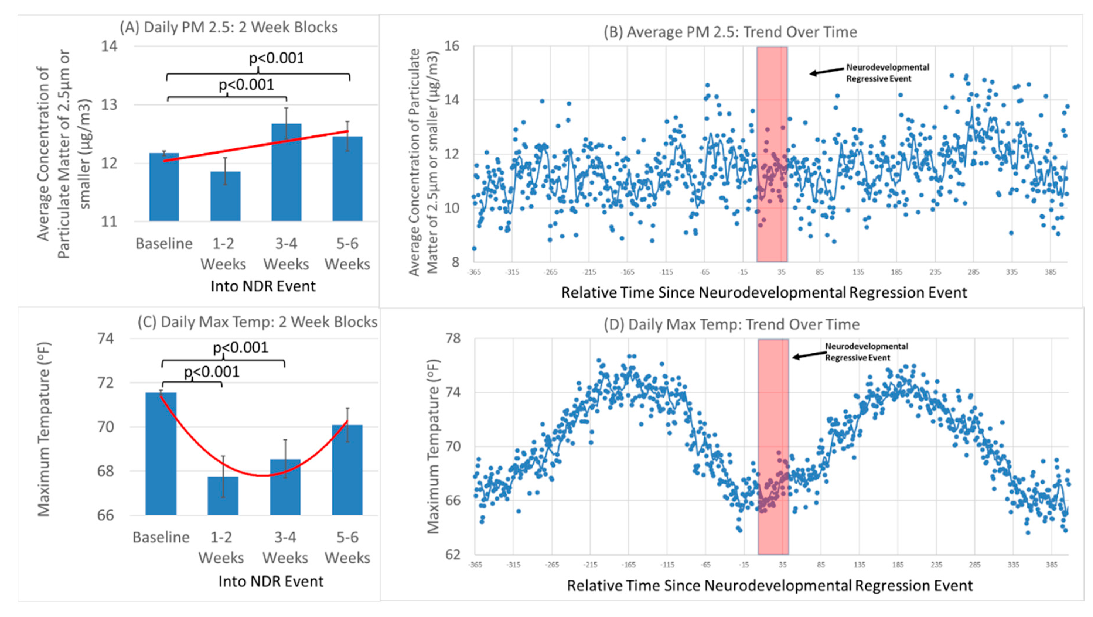 Jpm 12 01809 g002 Jpm 12 01809 g002