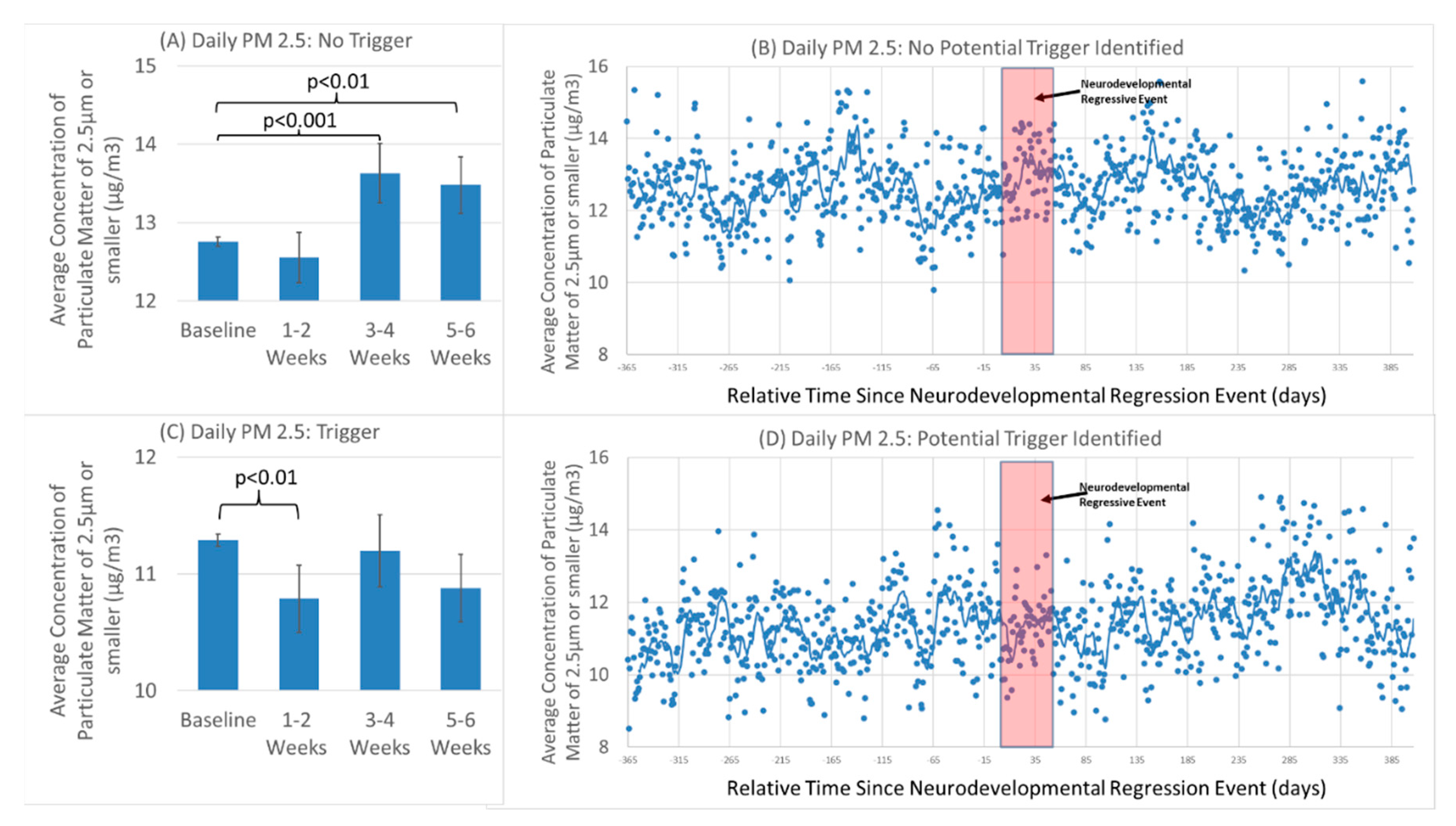 Jpm 12 01809 g003 Jpm 12 01809 g003