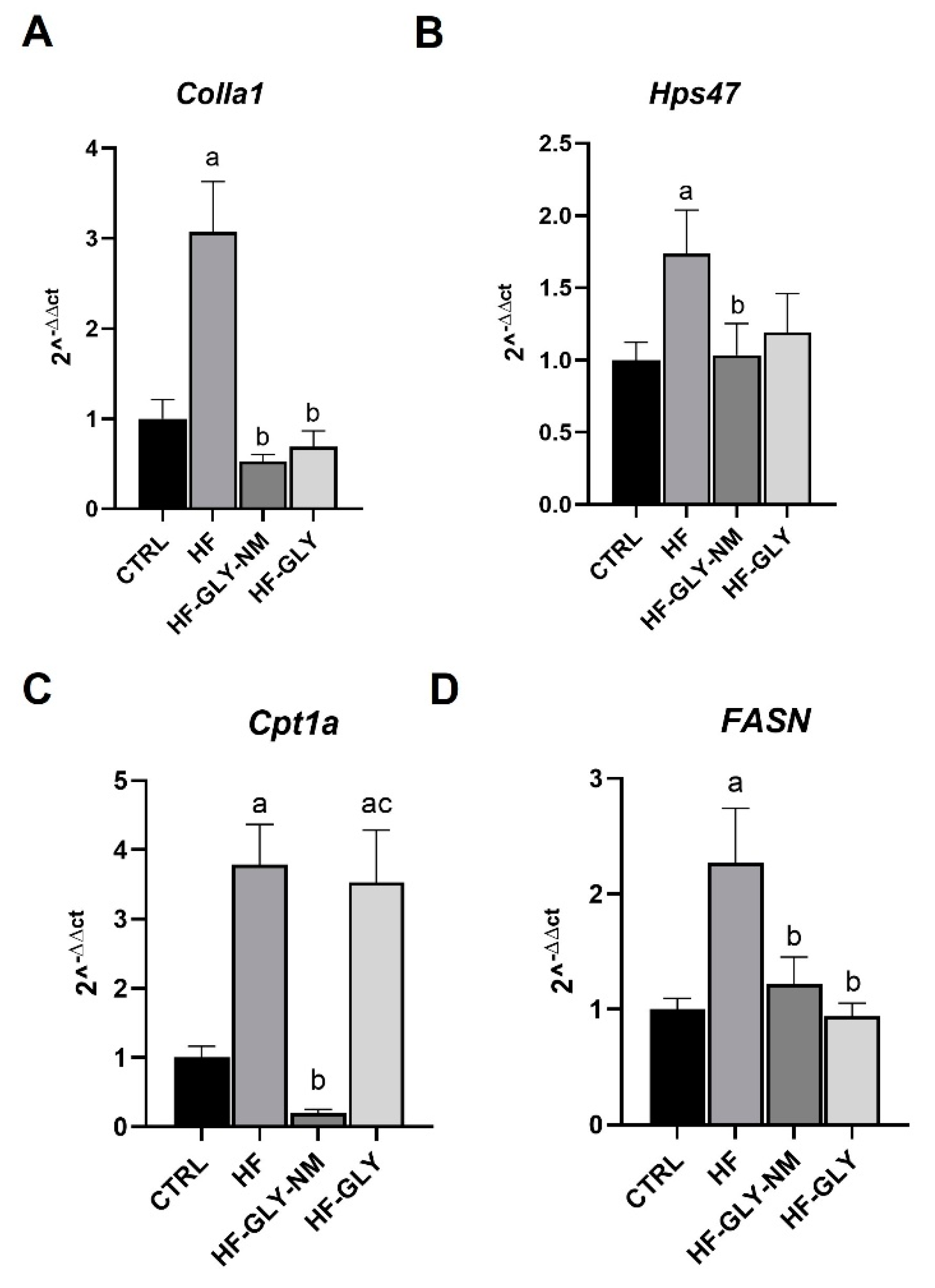 Jpm 12 01812 g004 Jpm 12 01812 g004