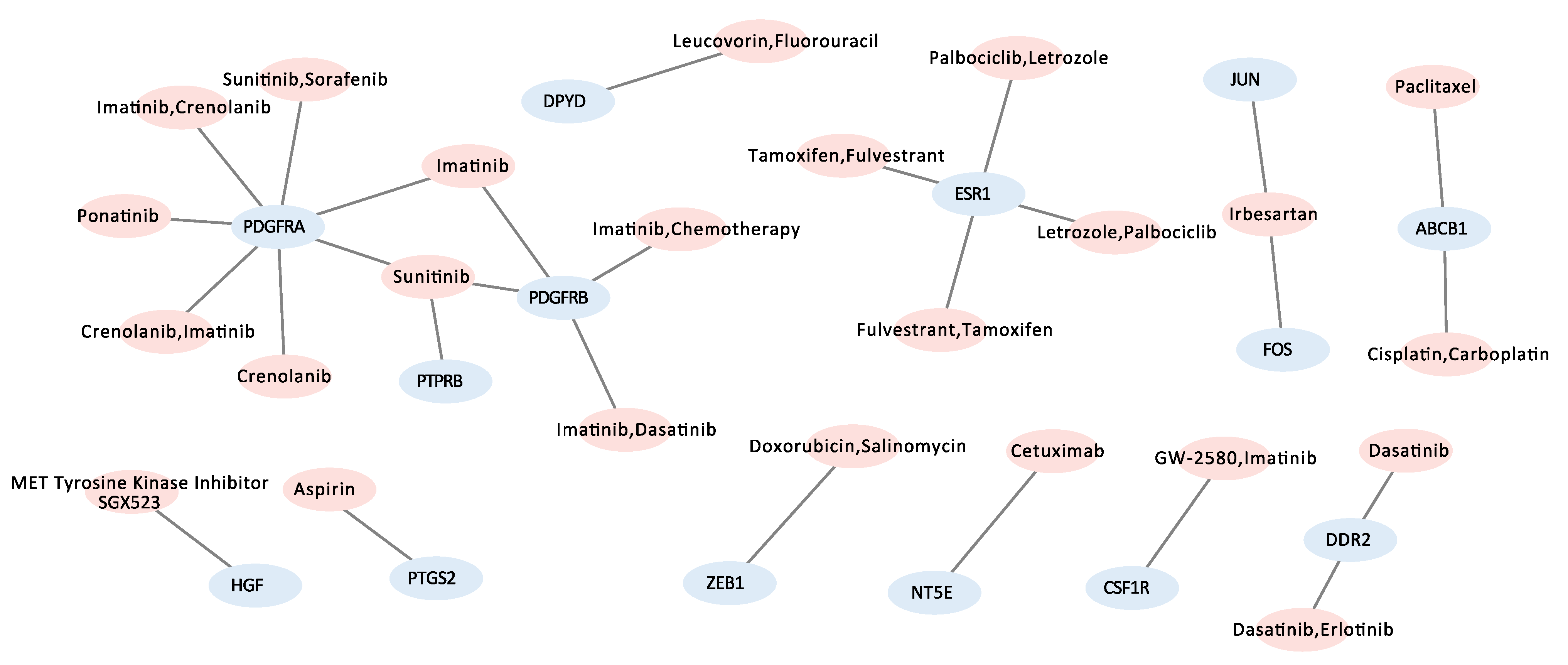 Jpm 12 01818 g003 Jpm 12 01818 g003