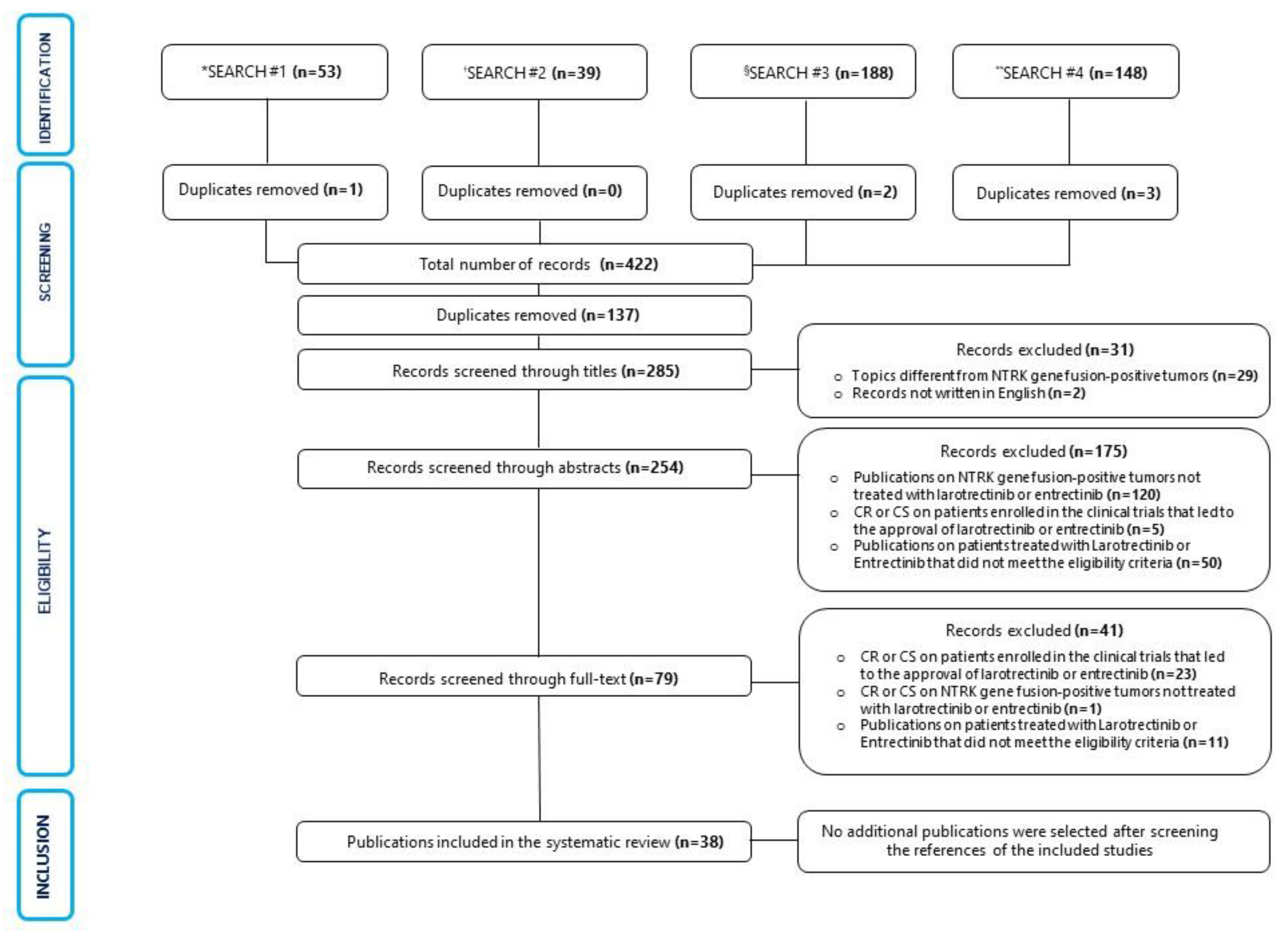 Jpm 12 01819 g001 Jpm 12 01819 g001