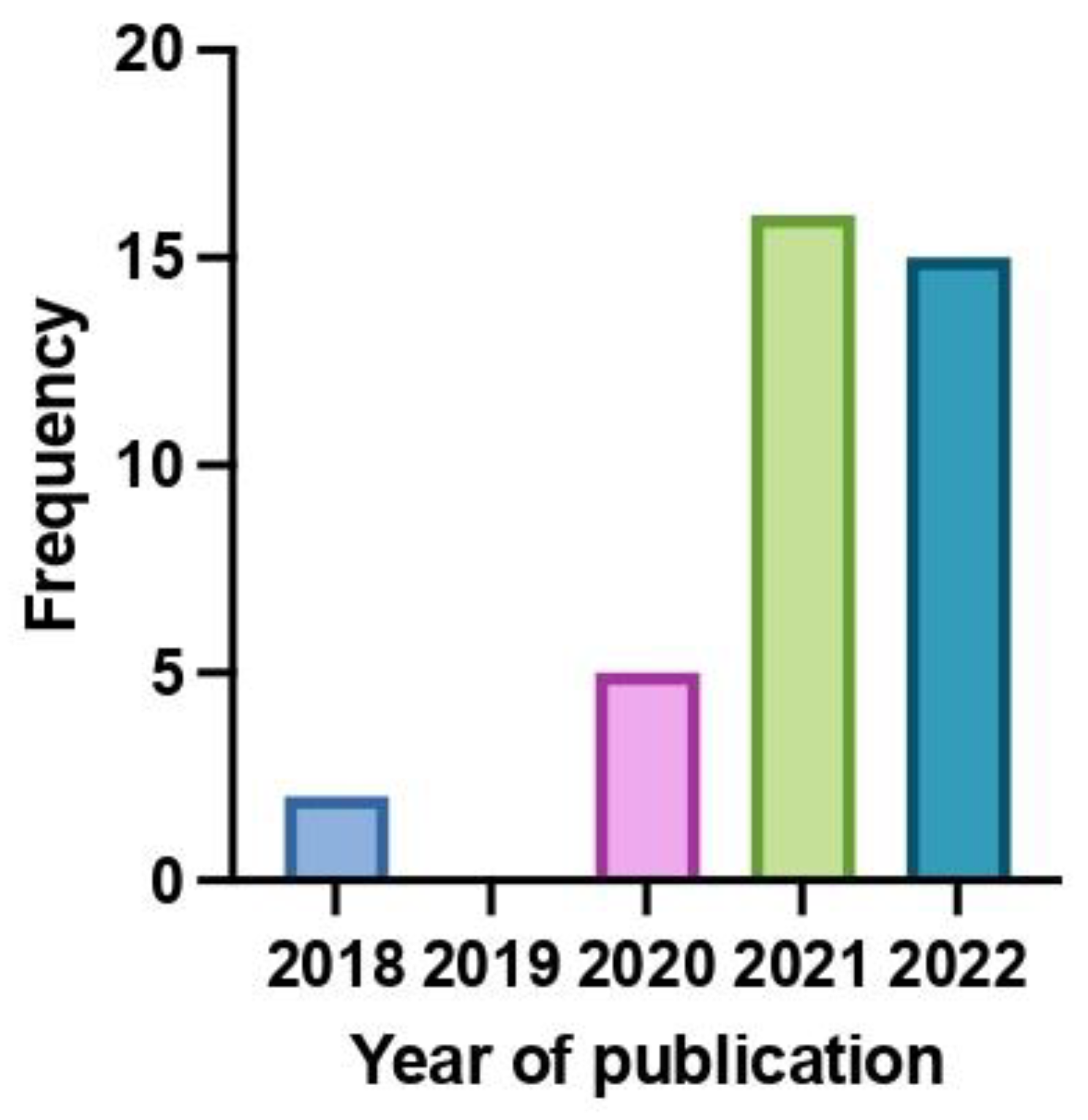 Jpm 12 01819 g002 Jpm 12 01819 g002