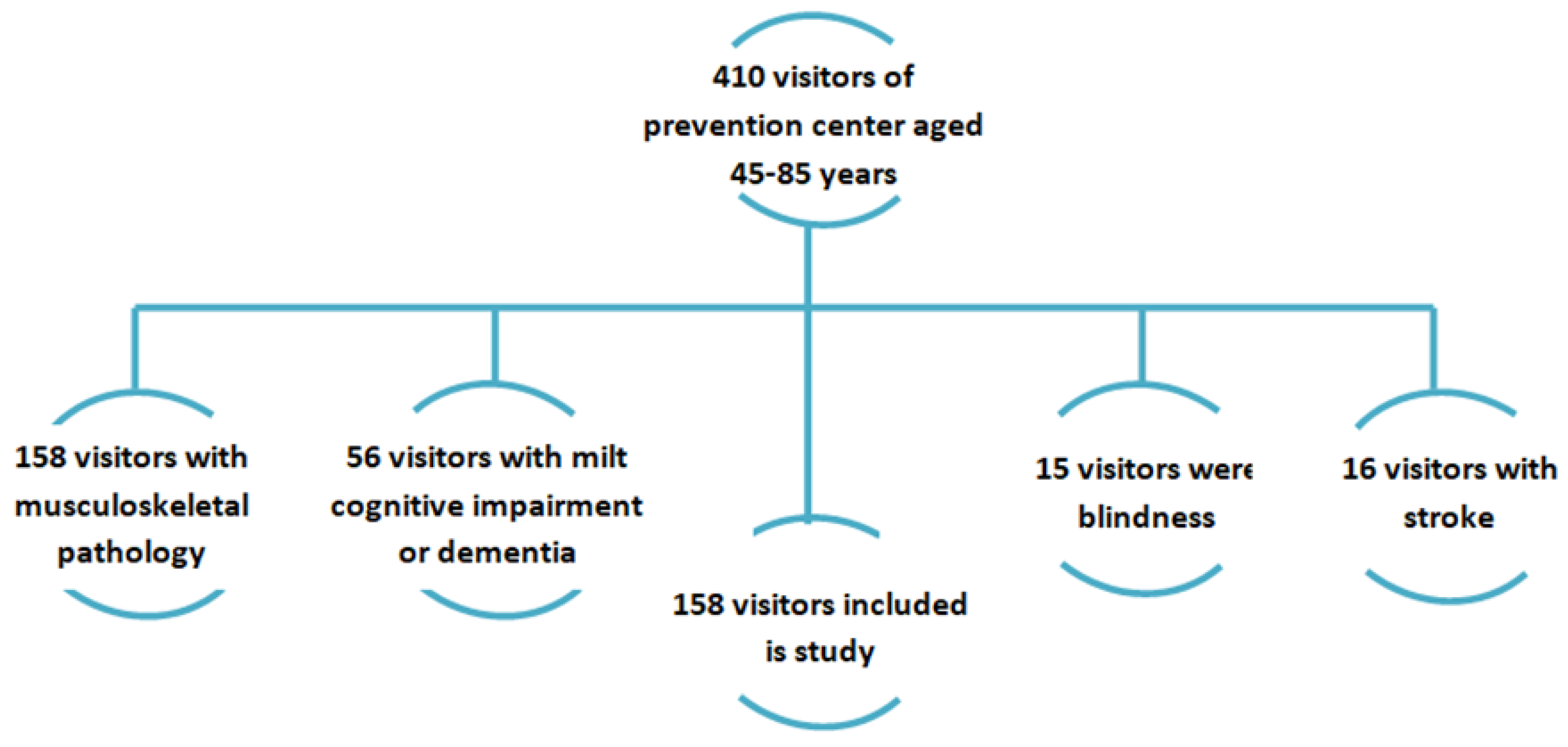 Jpm 12 01830 g001 Jpm 12 01830 g001