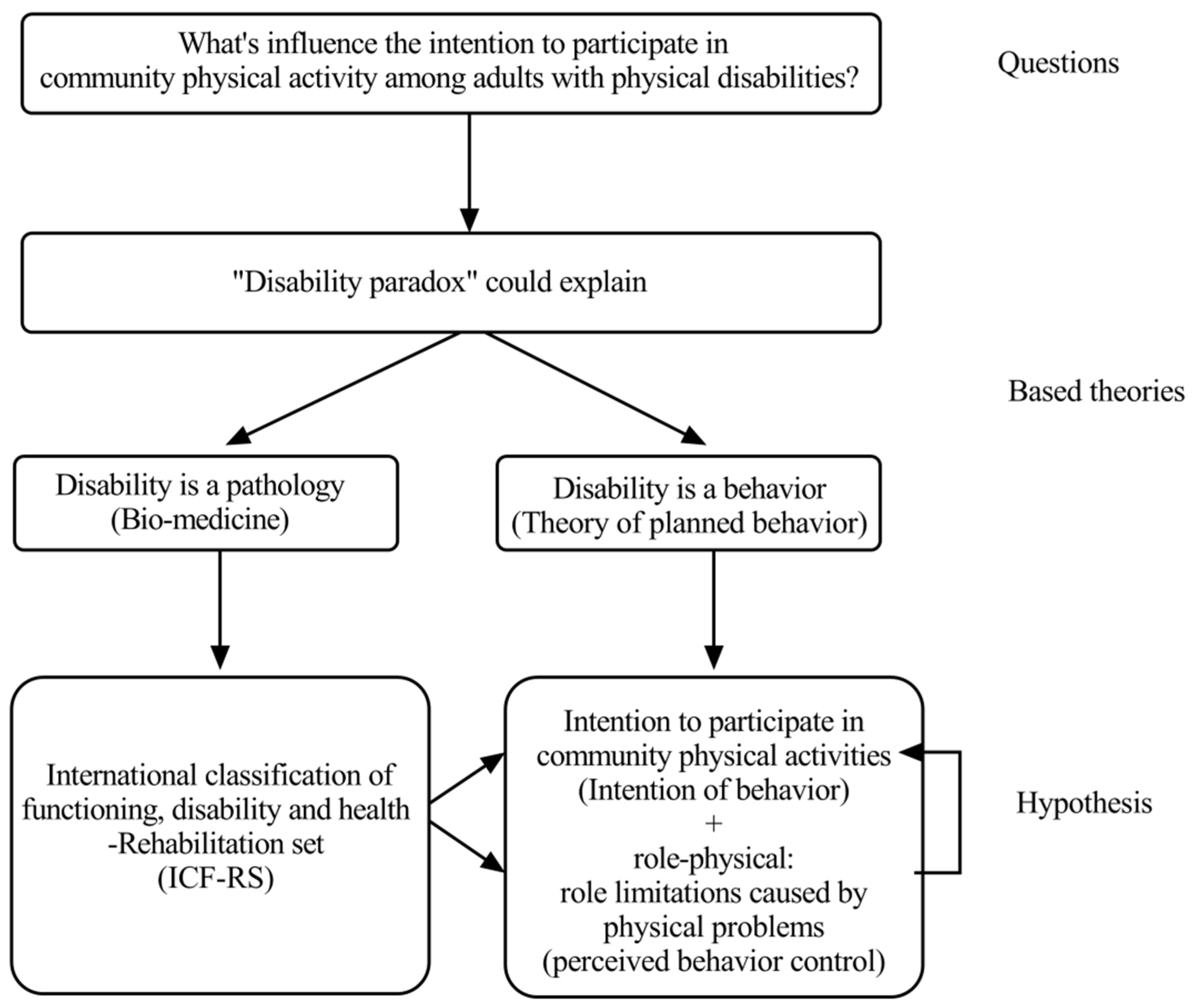 Jpm 12 01832 g001 Jpm 12 01832 g001