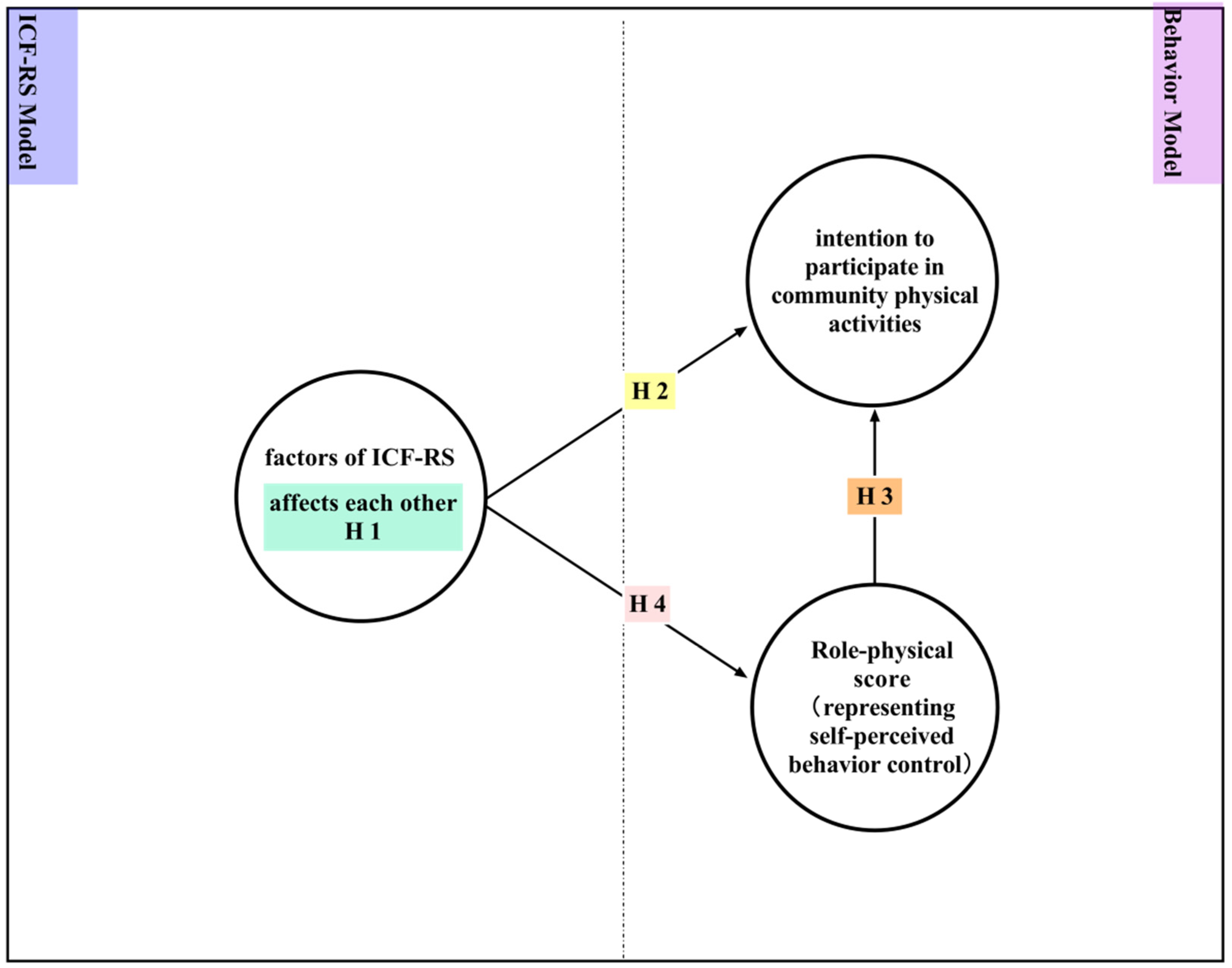 Jpm 12 01832 g002 Jpm 12 01832 g002