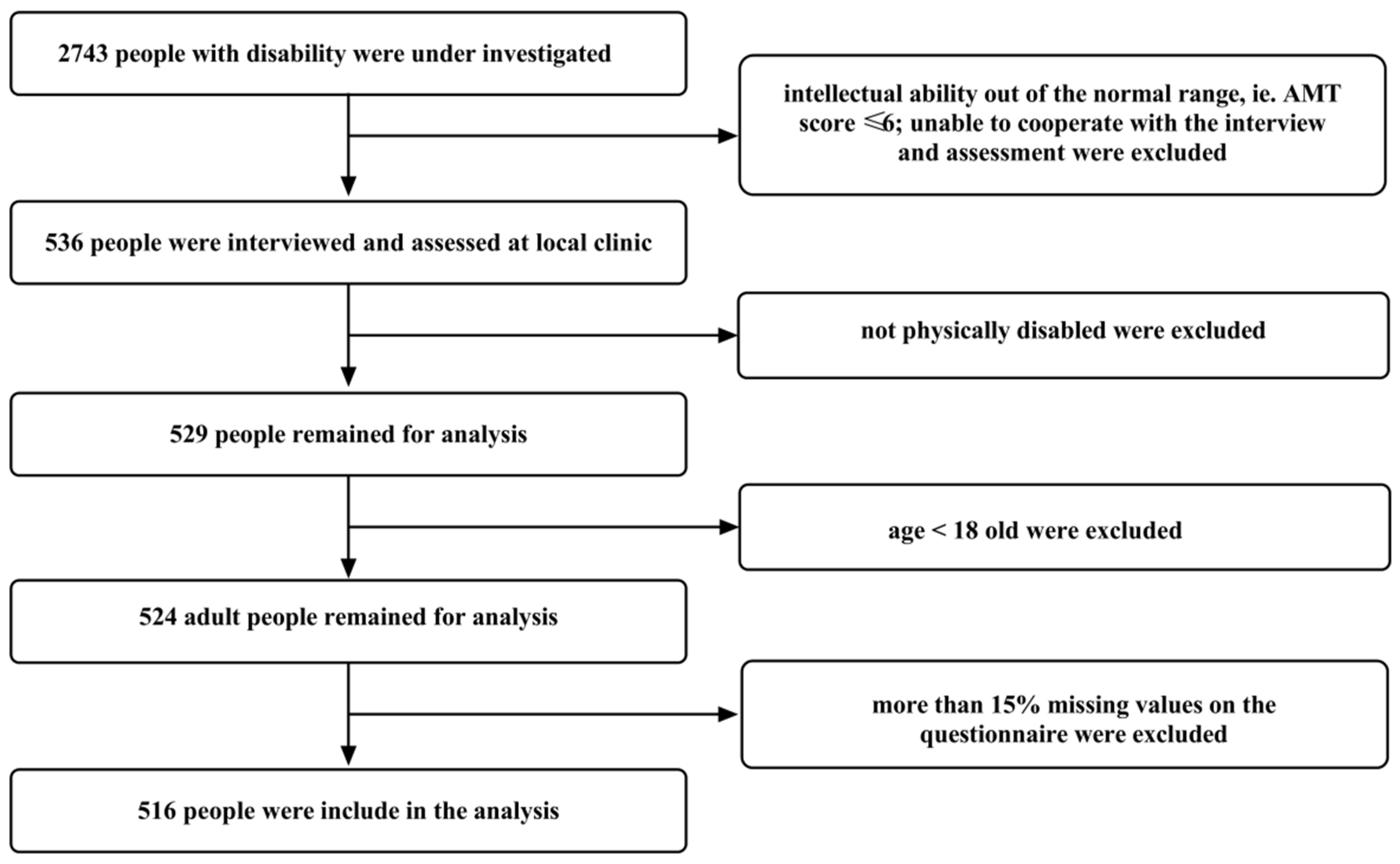 Jpm 12 01832 g003 Jpm 12 01832 g003