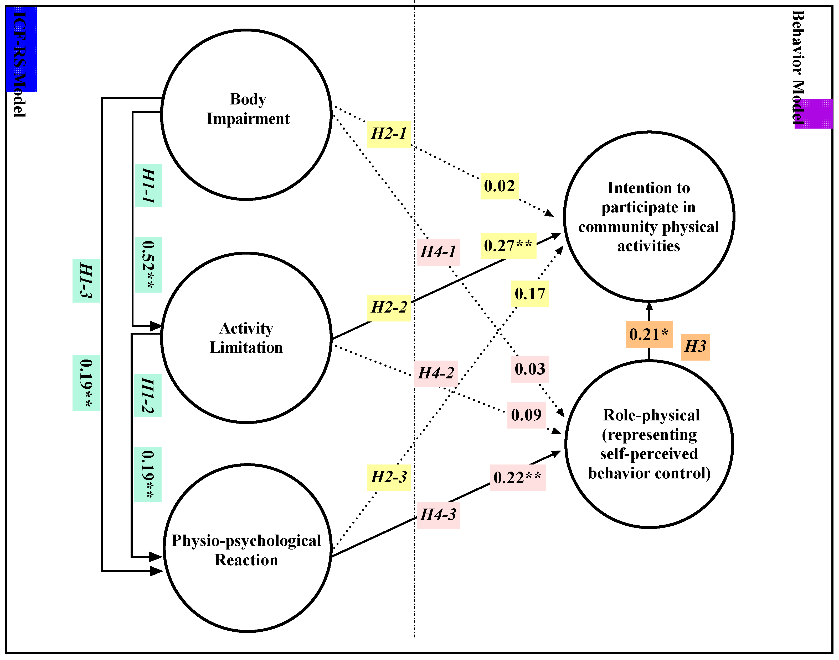 Jpm 12 01832 g004 Jpm 12 01832 g004