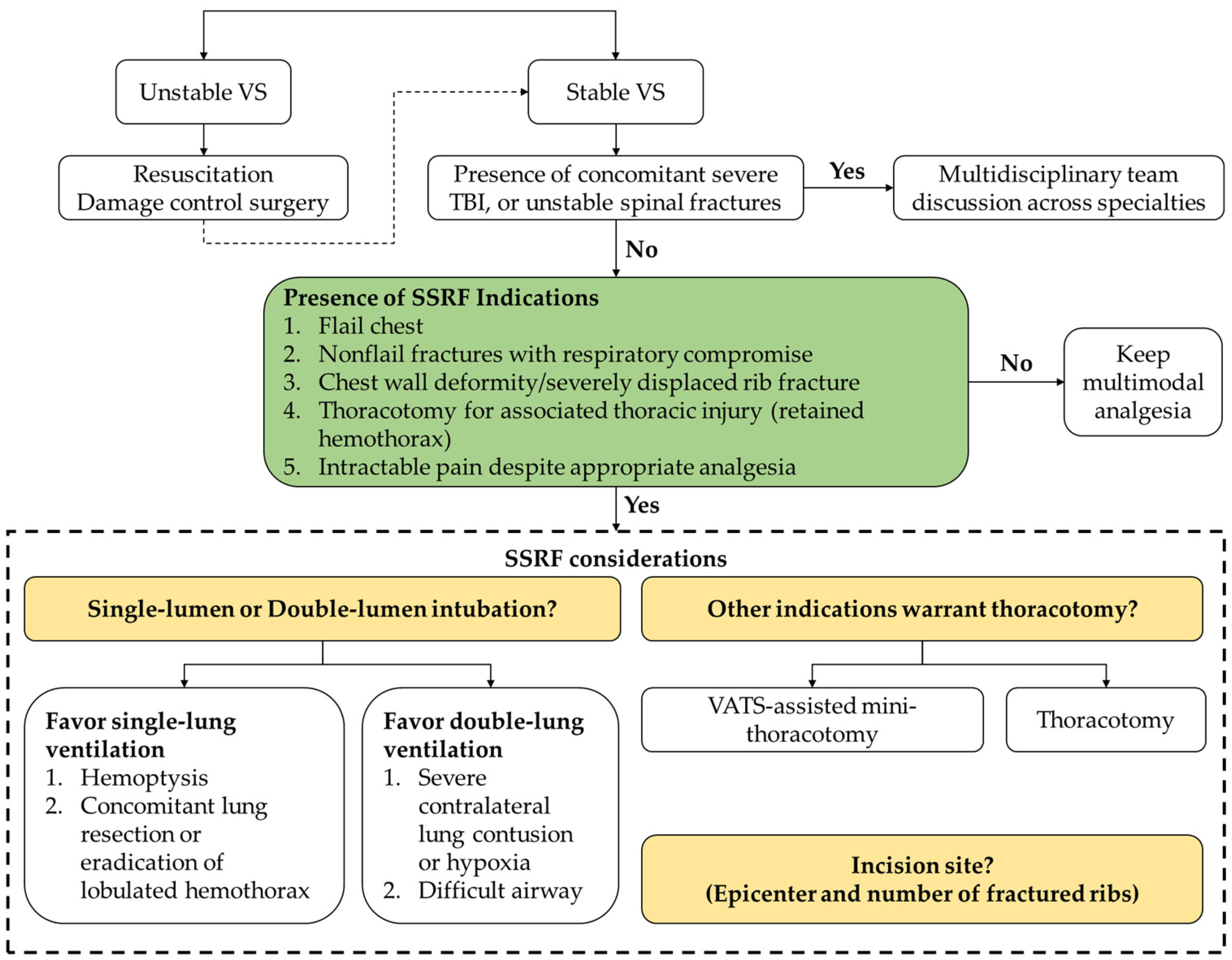JPM Free FullText Tailored Surgical Stabilization of Rib Fractures
