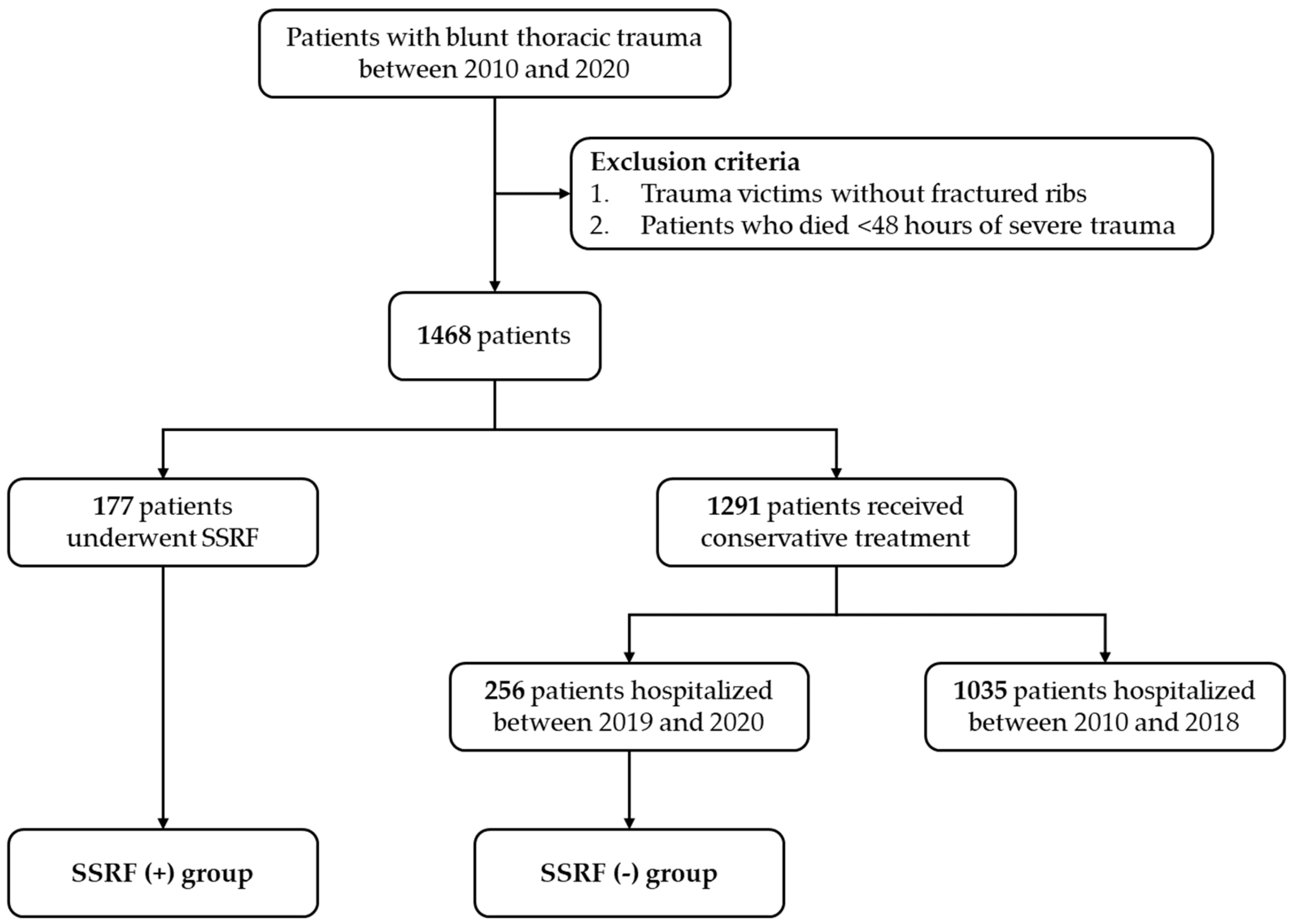 Jpm 12 01844 g002 Jpm 12 01844 g002