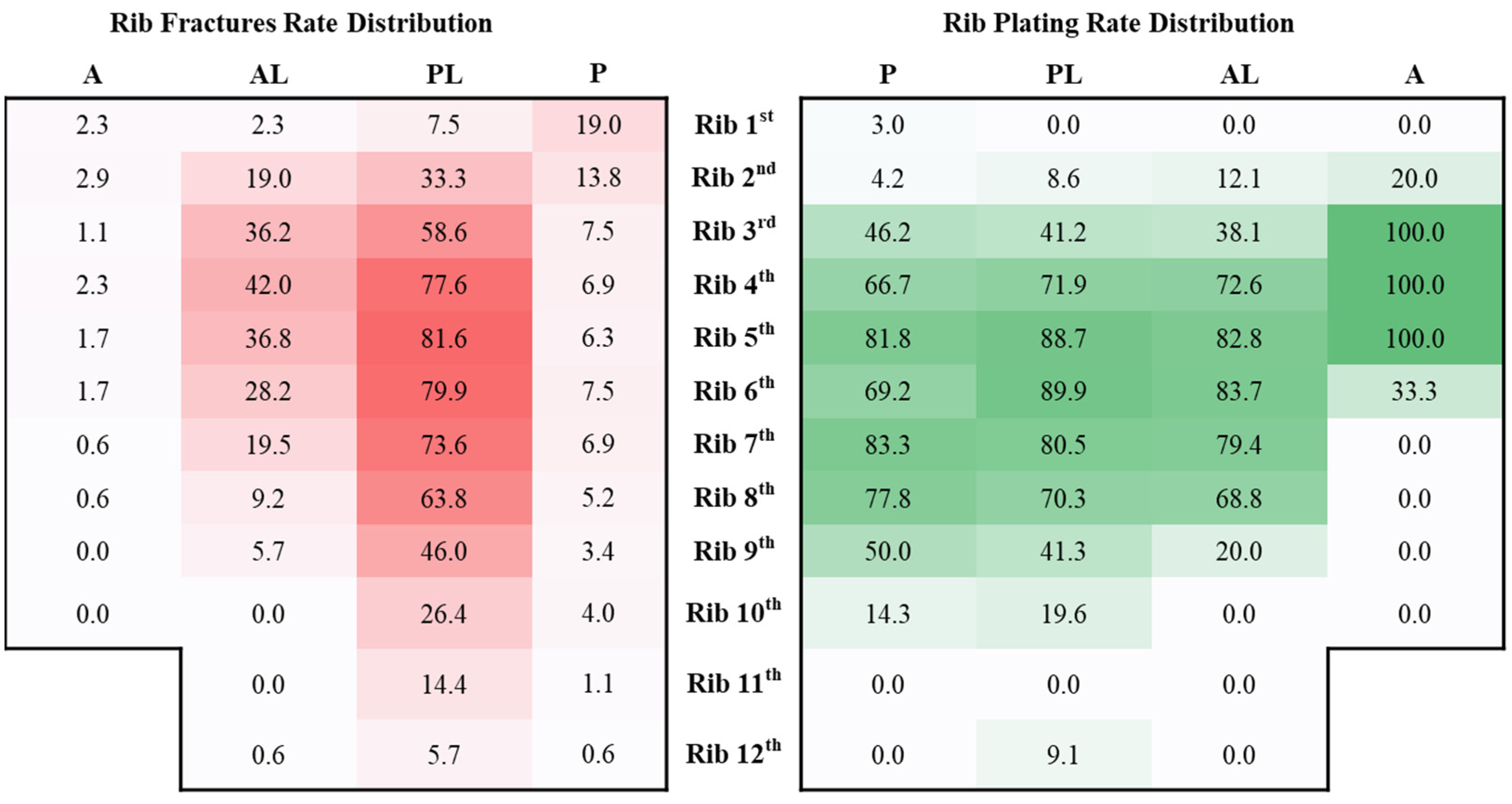 Jpm 12 01844 g003 Jpm 12 01844 g003