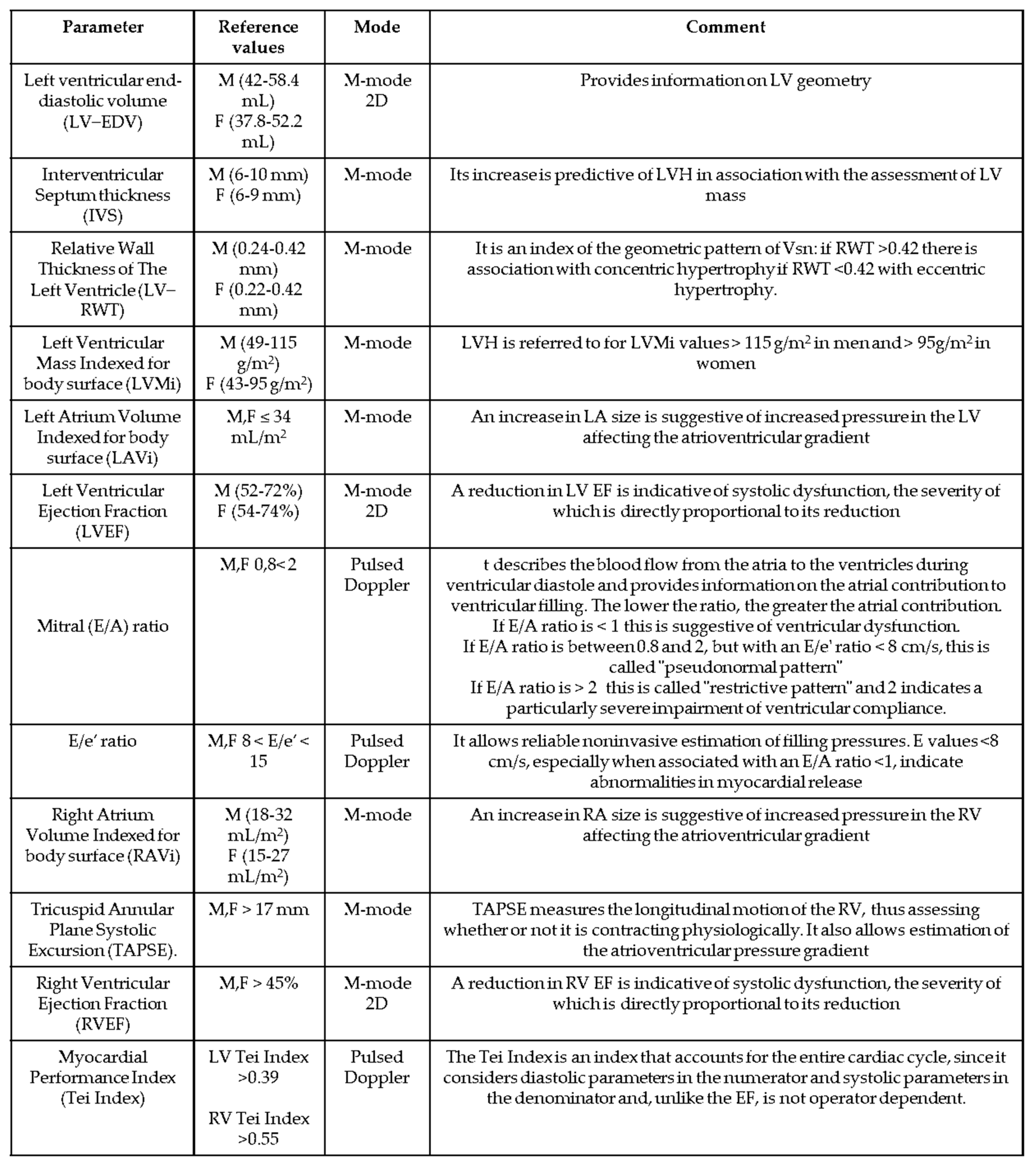 Jpm 12 01847 g001 Jpm 12 01847 g001