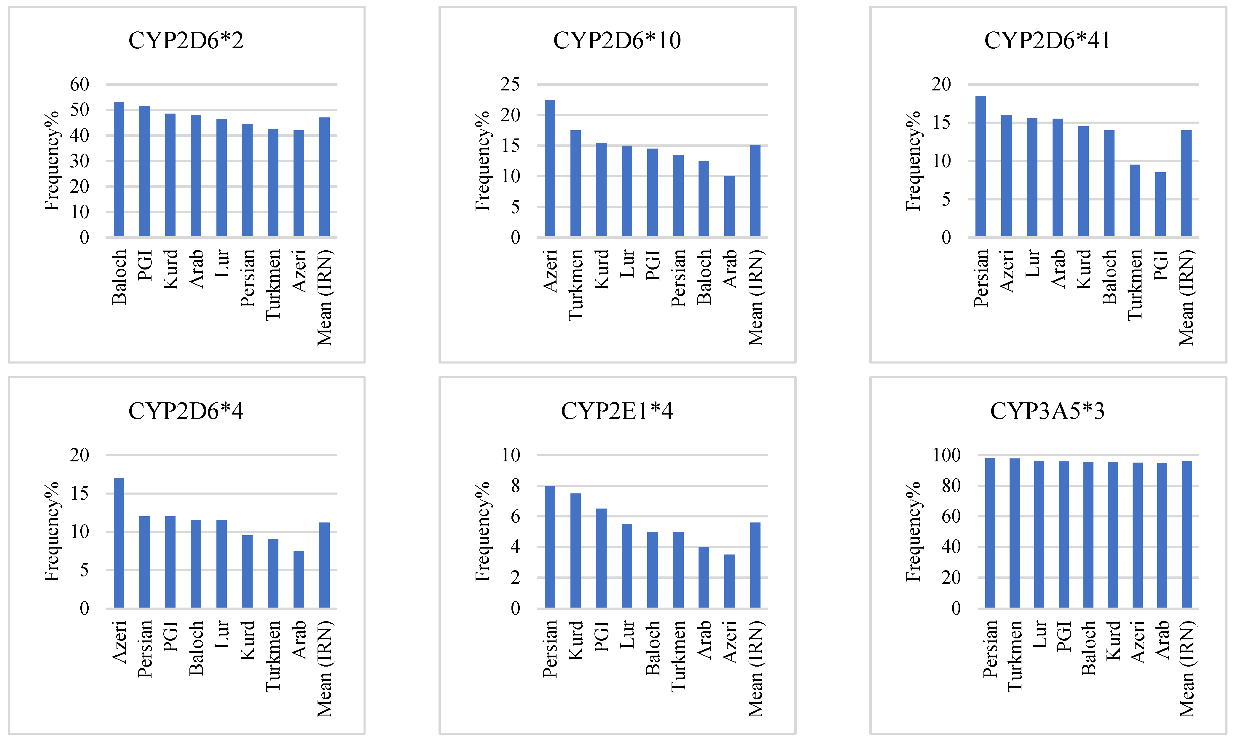 Jpm 12 01848 g004 Jpm 12 01848 g004