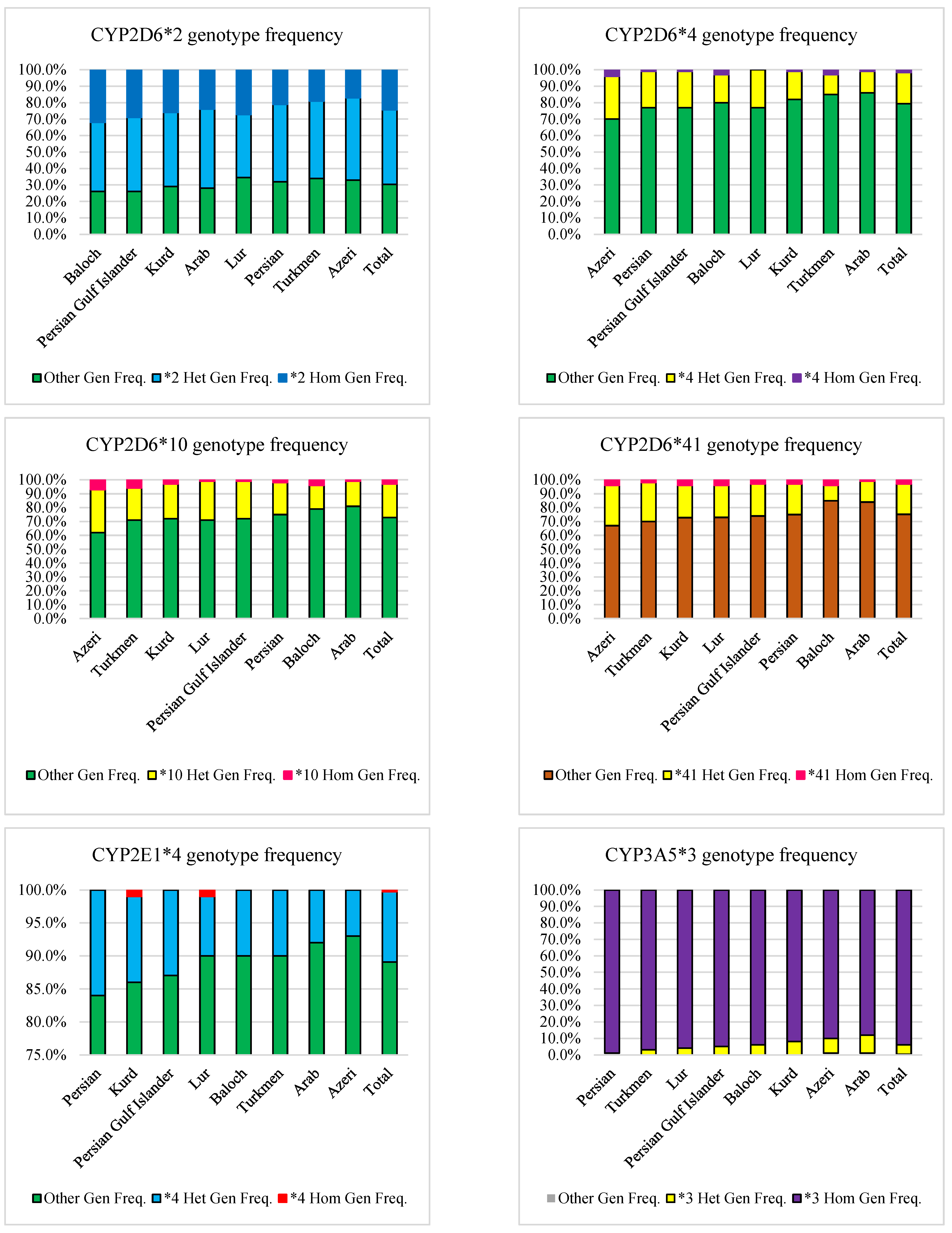 Jpm 12 01848 g005 Jpm 12 01848 g005