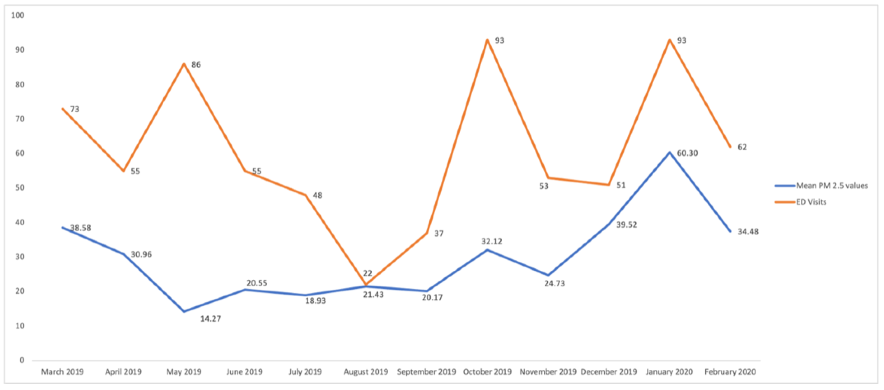 Jpm 12 01849 g002 Jpm 12 01849 g002