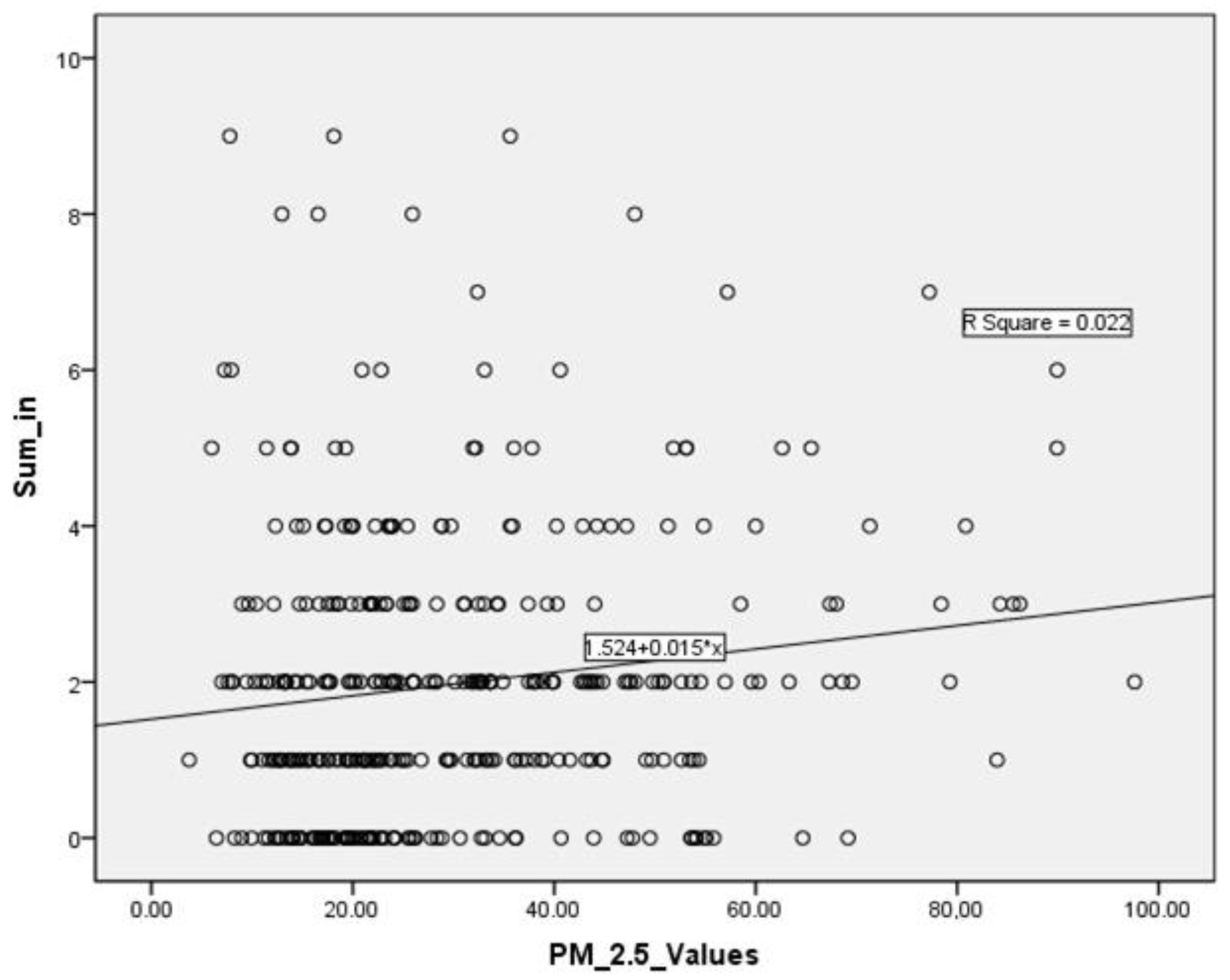 Jpm 12 01849 g003 Jpm 12 01849 g003