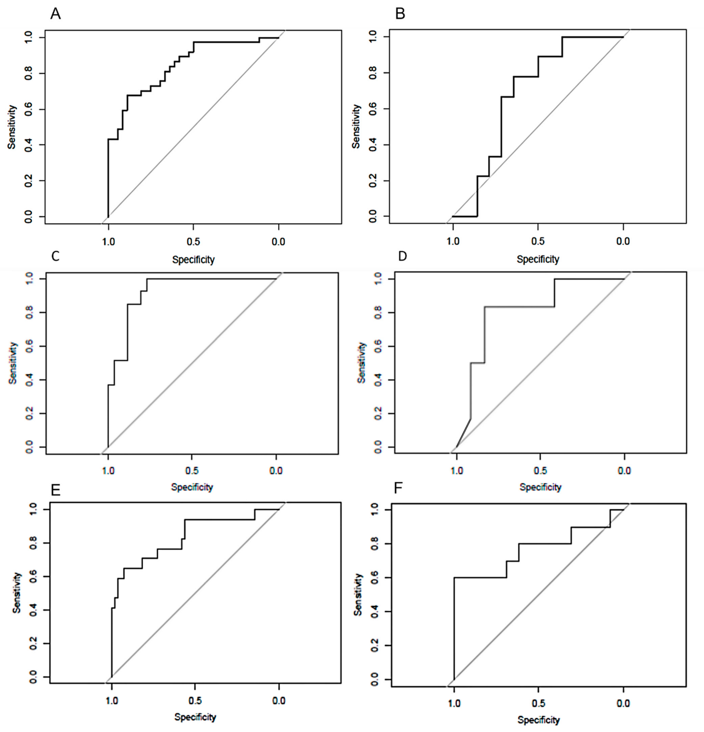 Jpm 12 01854 g005 Jpm 12 01854 g005