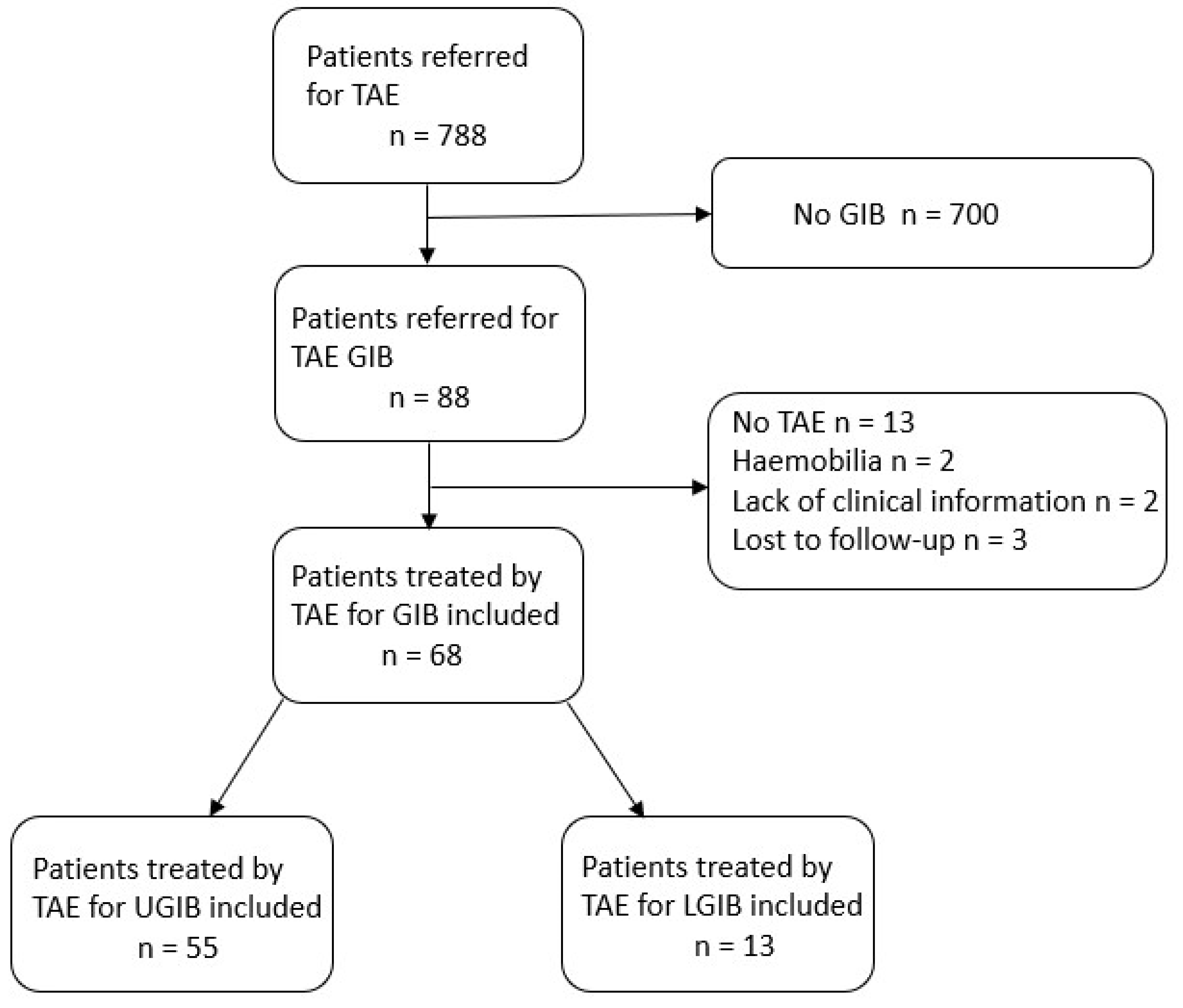Jpm 12 01856 g001