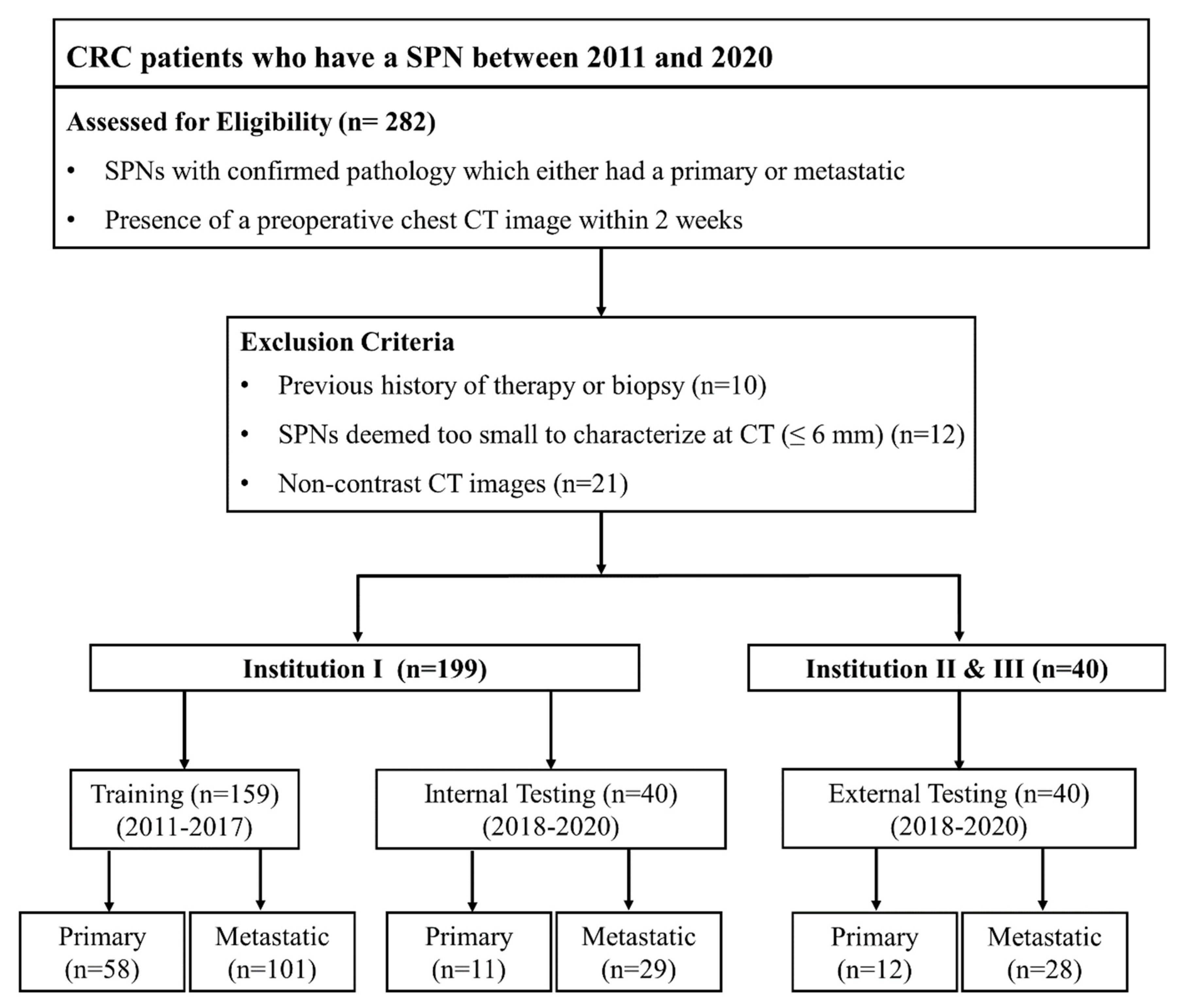 Jpm 12 01859 g001 Jpm 12 01859 g001