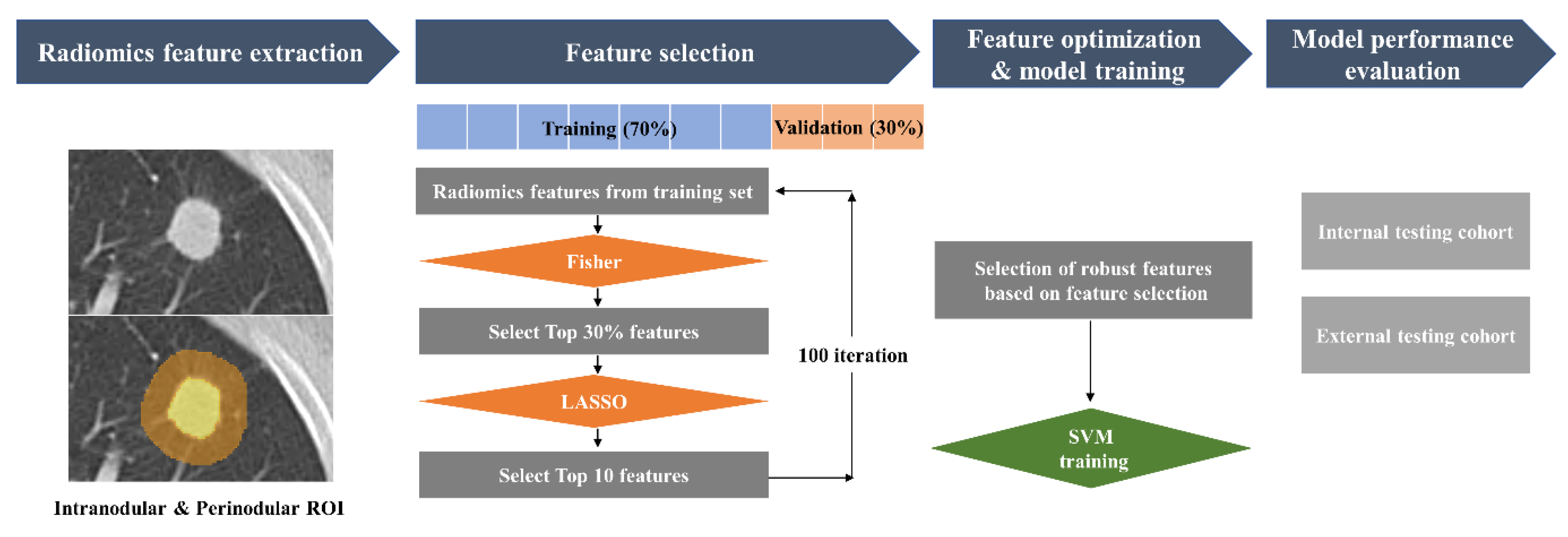 Jpm 12 01859 g002 Jpm 12 01859 g002