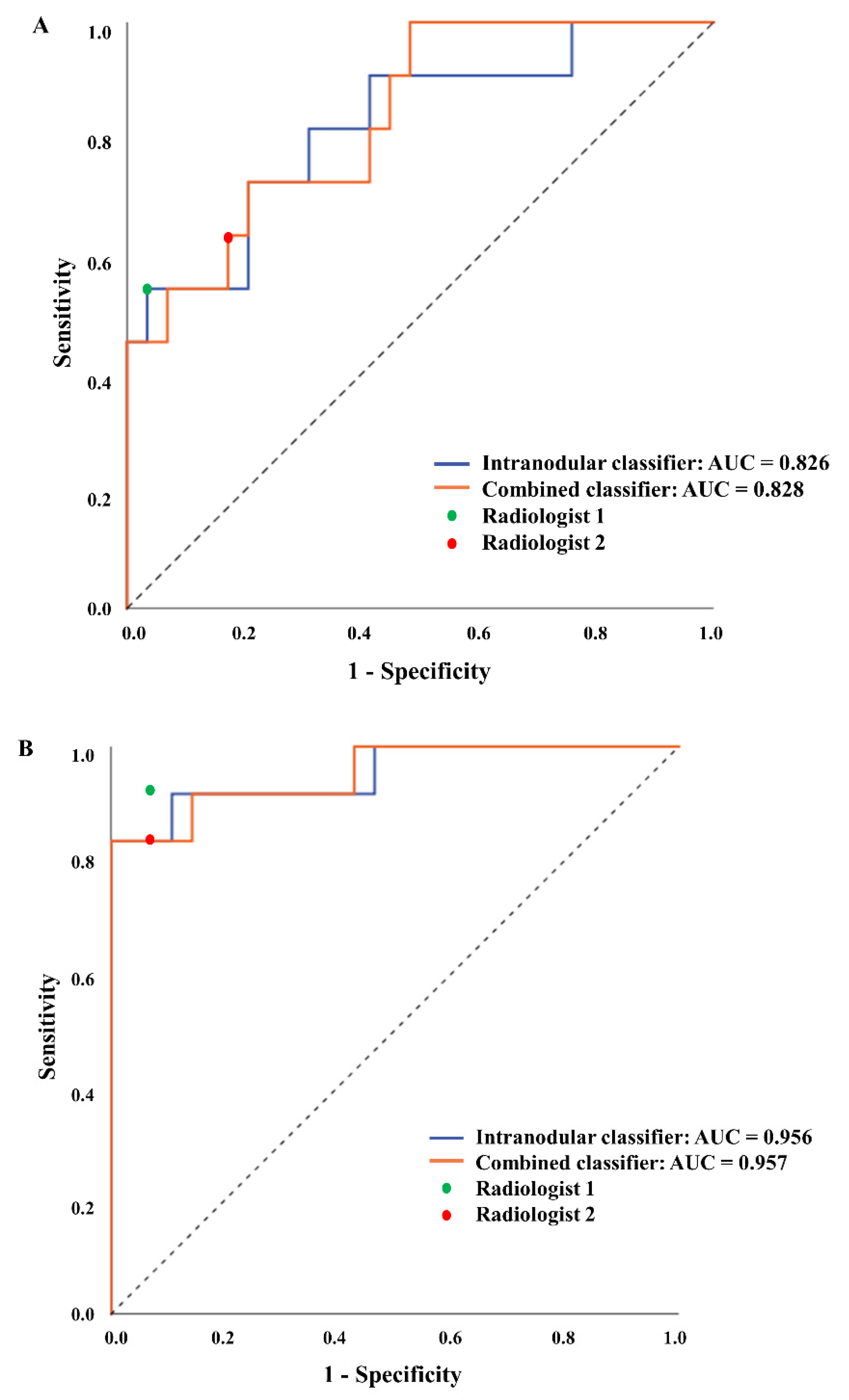 Jpm 12 01859 g003 Jpm 12 01859 g003