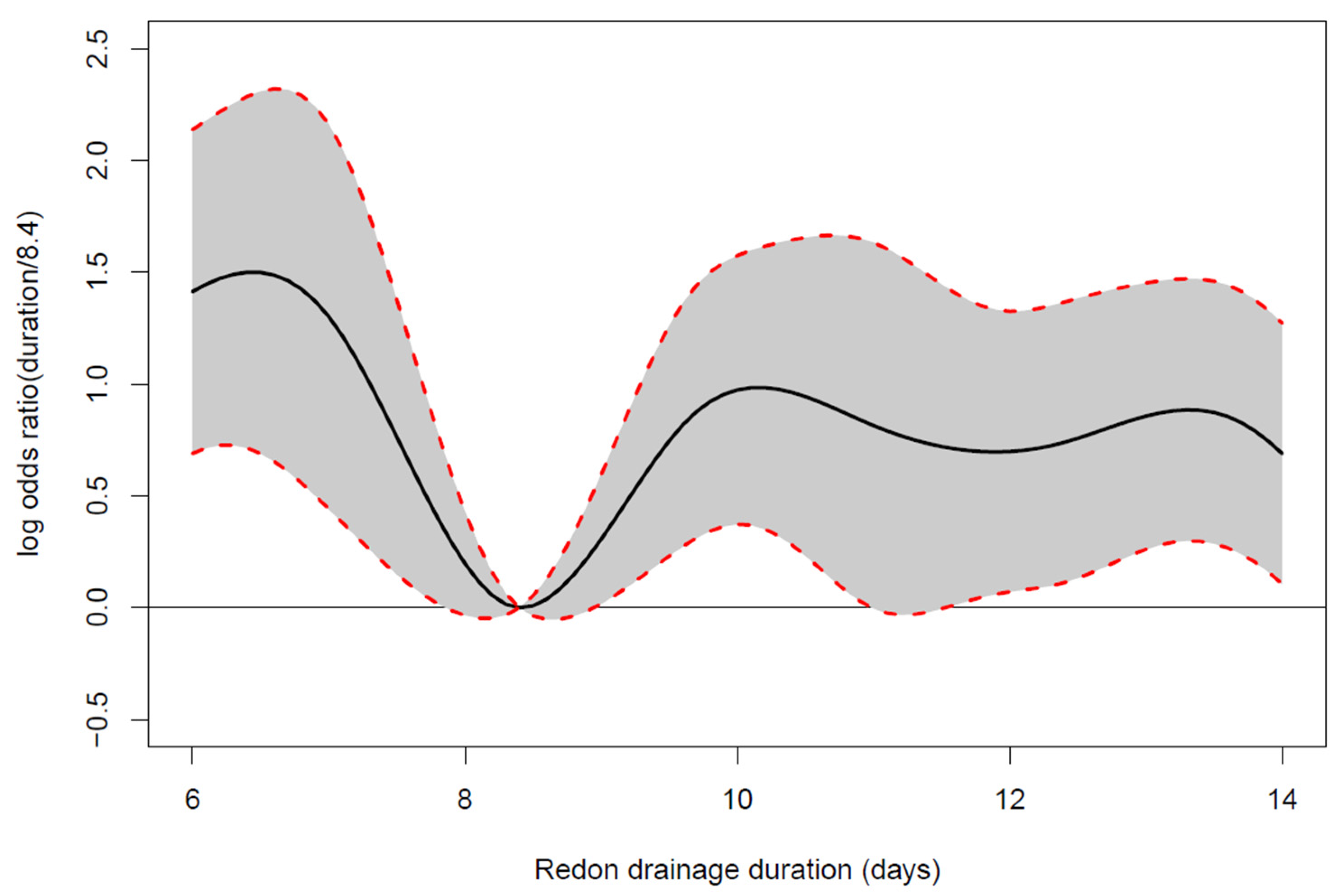 Jpm 12 01862 g004 Jpm 12 01862 g004