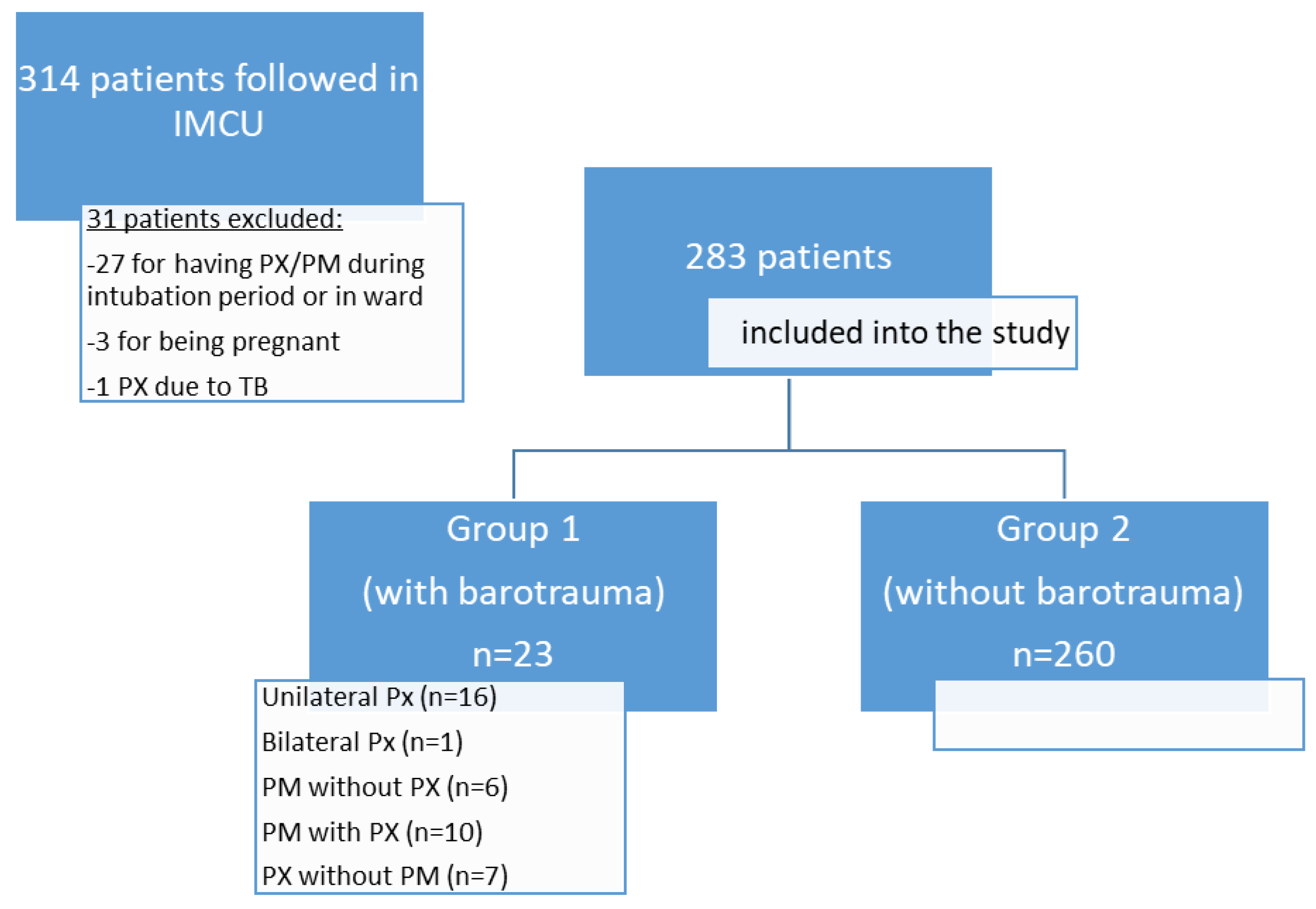 Jpm 12 01863 g001 Jpm 12 01863 g001