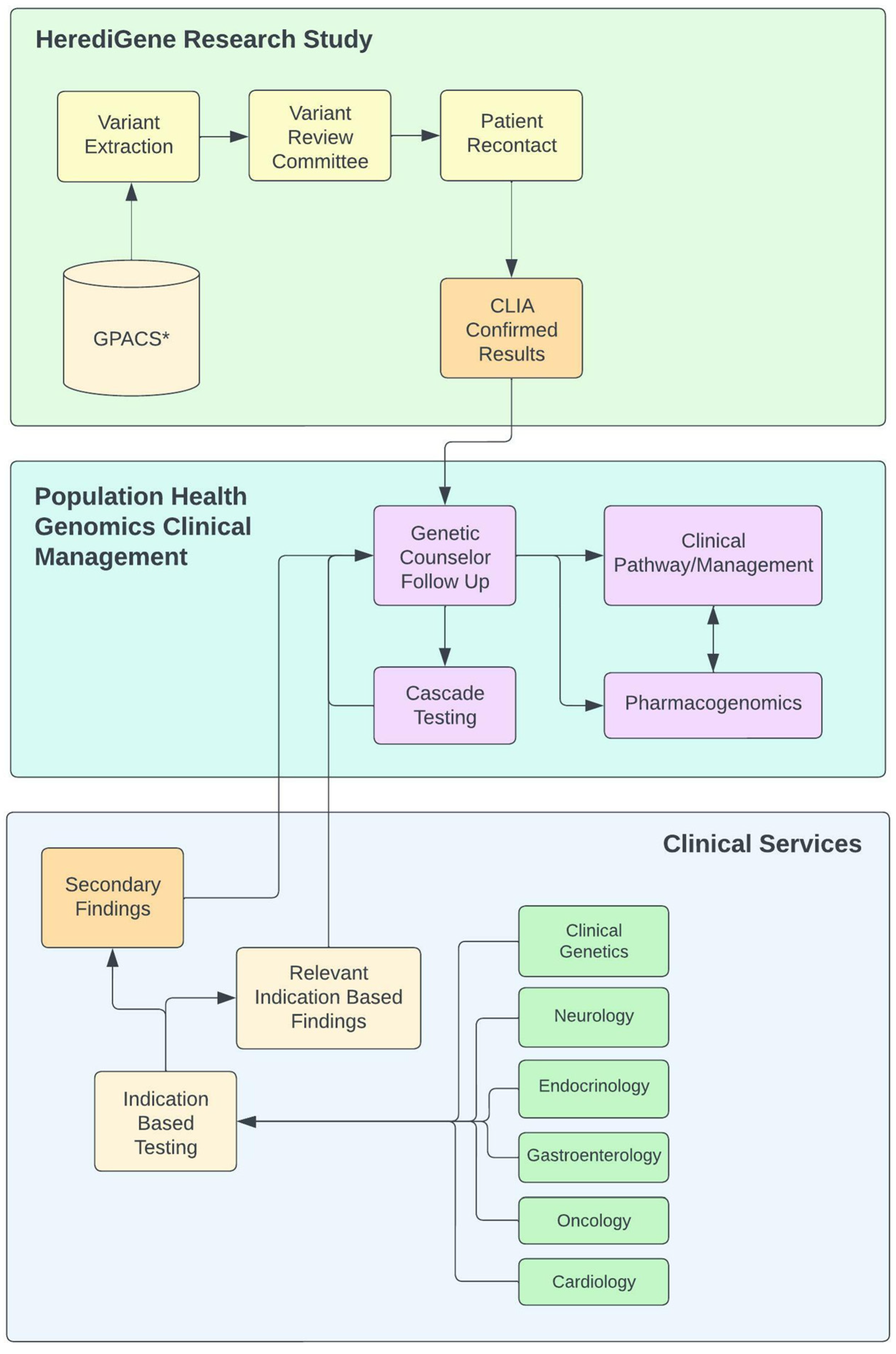 Jpm 12 01867 g001 Jpm 12 01867 g001