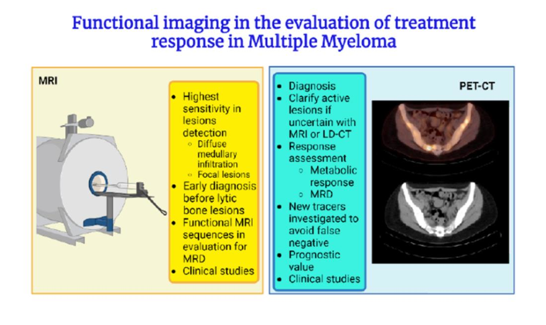 JPM Free FullText Functional Imaging in the Evaluation of