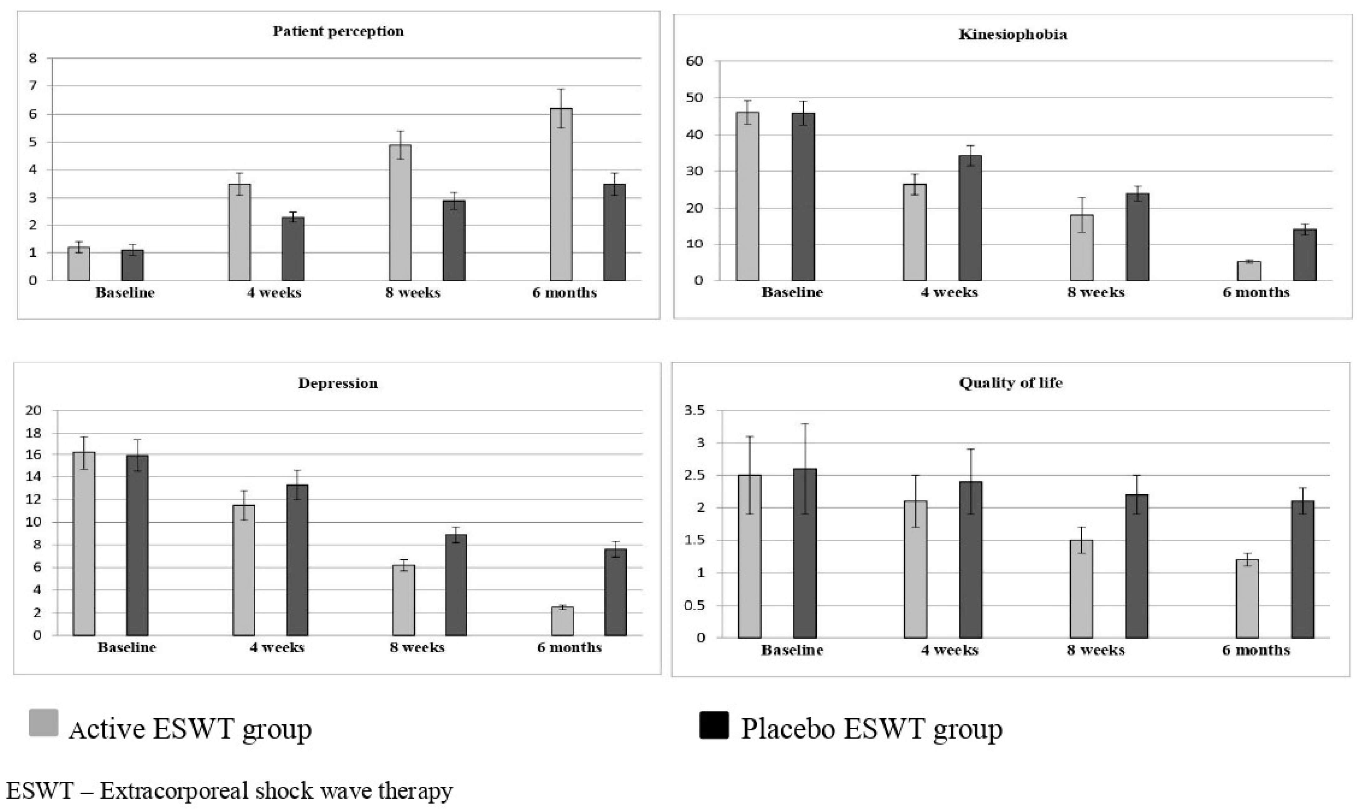 Jpm 12 01892 g003 Jpm 12 01892 g003