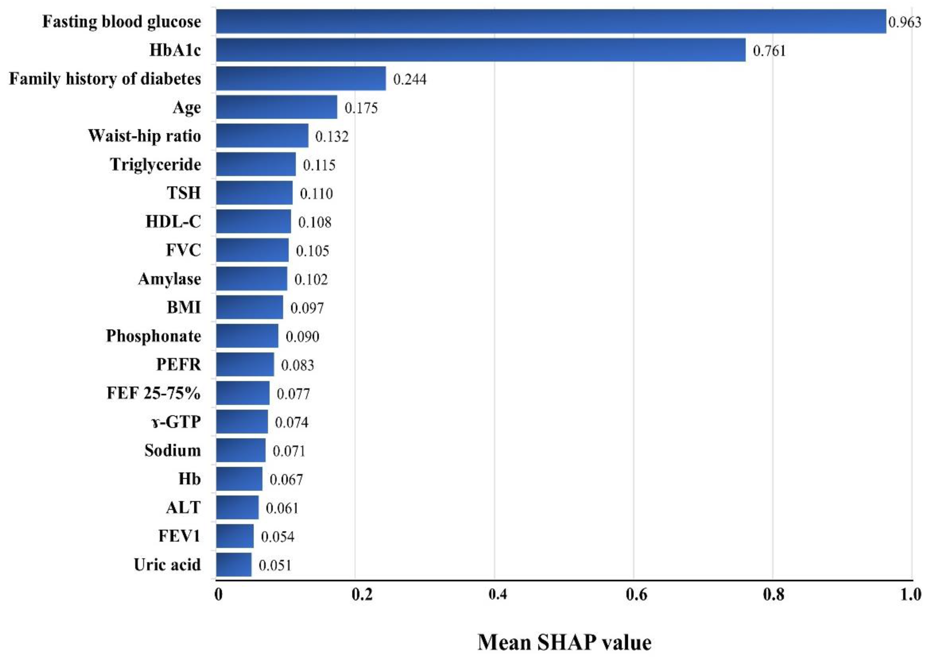 Jpm 12 01899 g002 Jpm 12 01899 g002