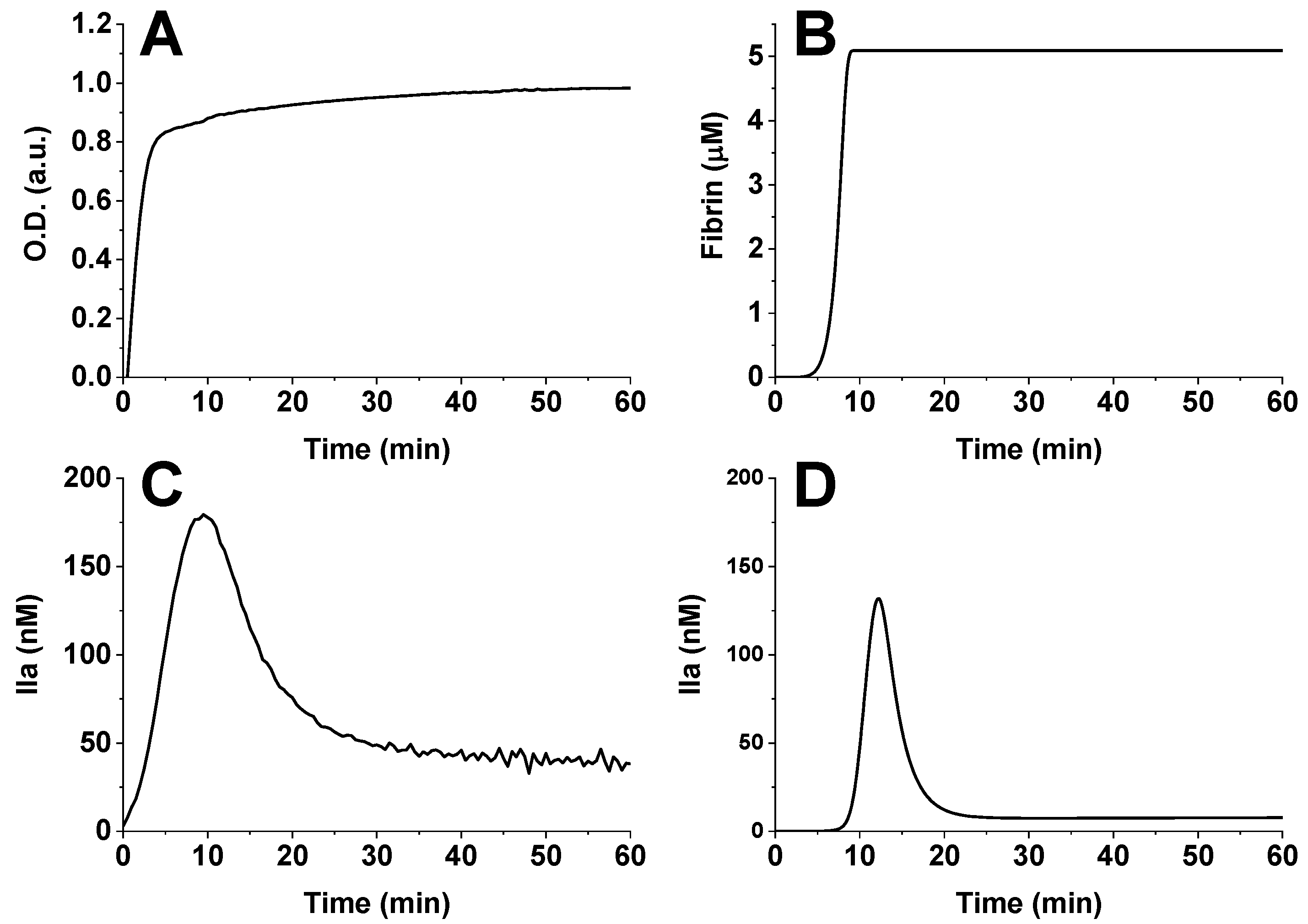 Systems Biology Approach for Personalized Hemostasis Correction Systems Biology Approach for Personalized Hemostasis Correction