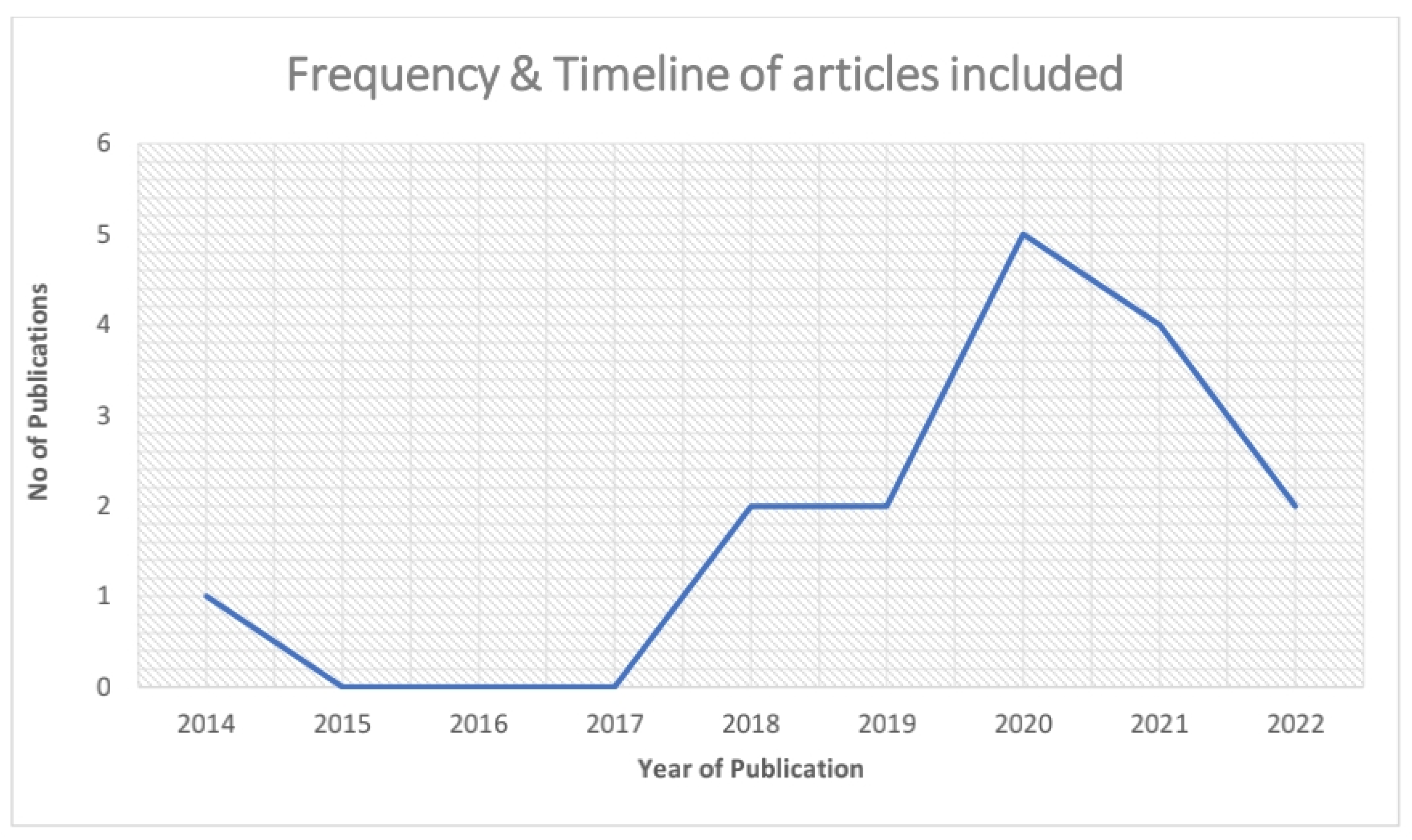 Jpm 12 01914 g002 Jpm 12 01914 g002