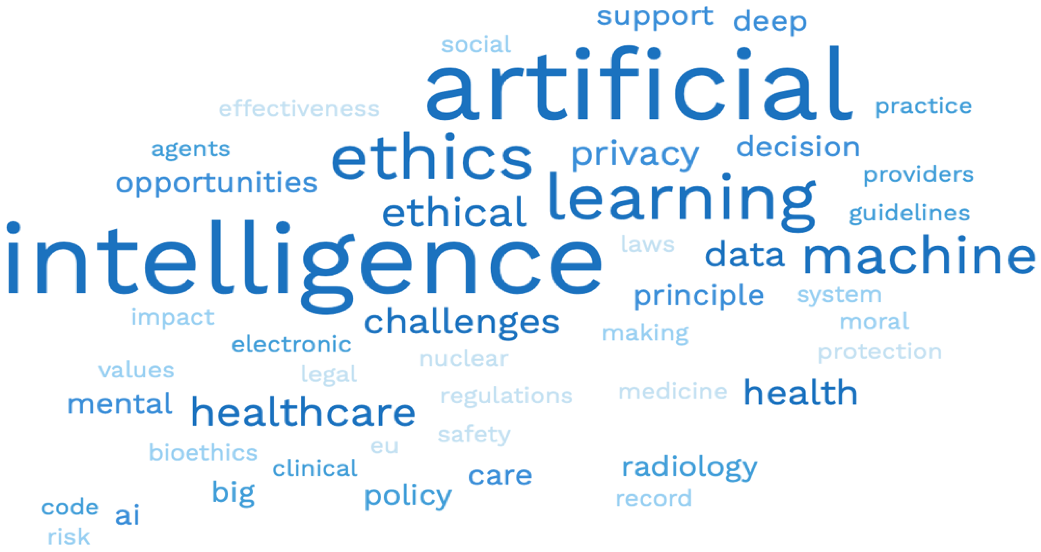 Jpm 12 01914 g003 Jpm 12 01914 g003