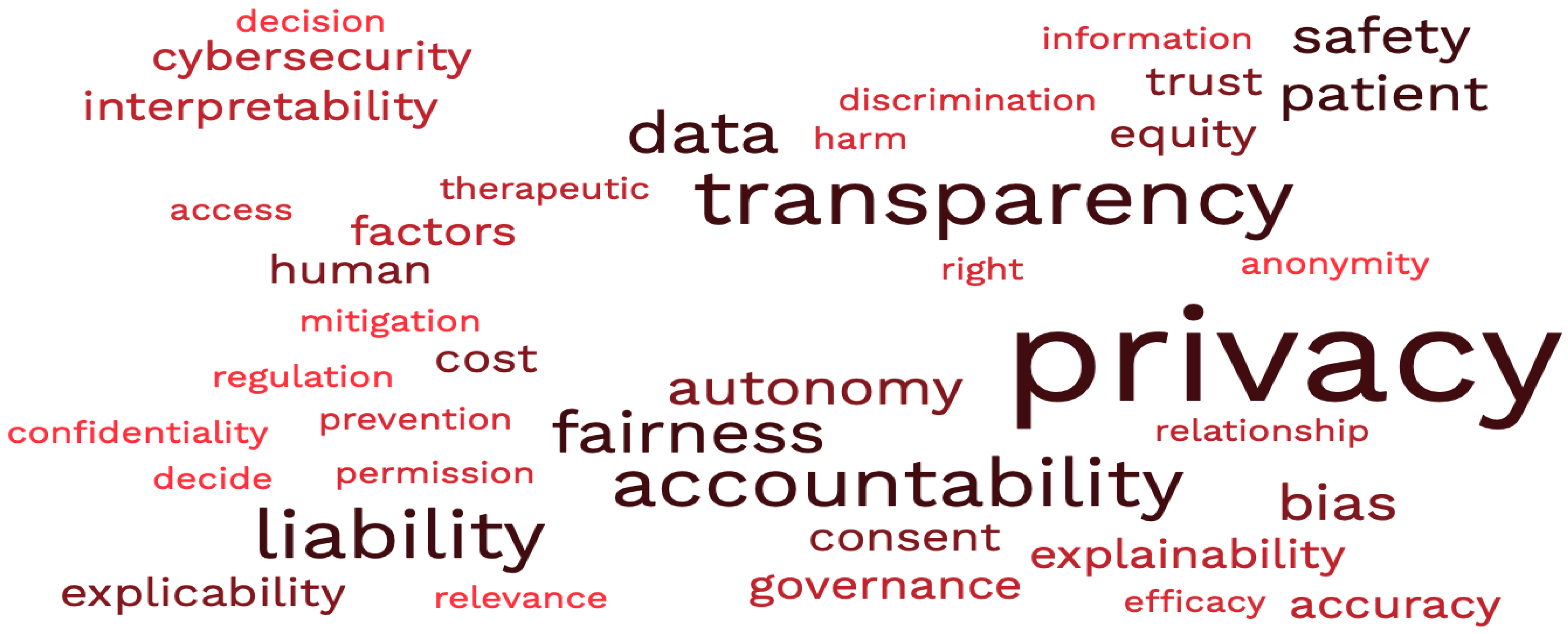 Jpm 12 01914 g004 Jpm 12 01914 g004