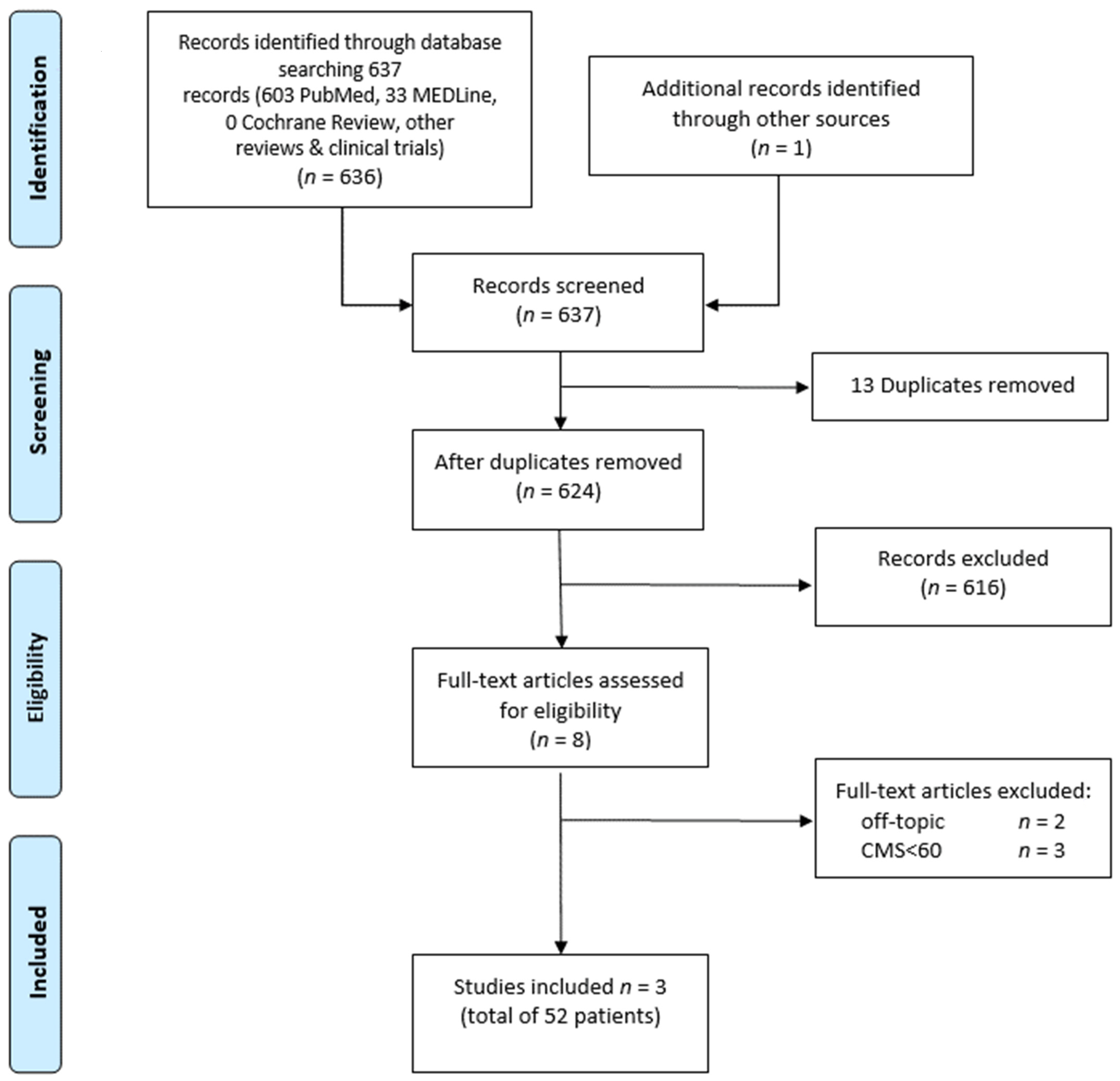 Jpm 12 01923 g001 Jpm 12 01923 g001