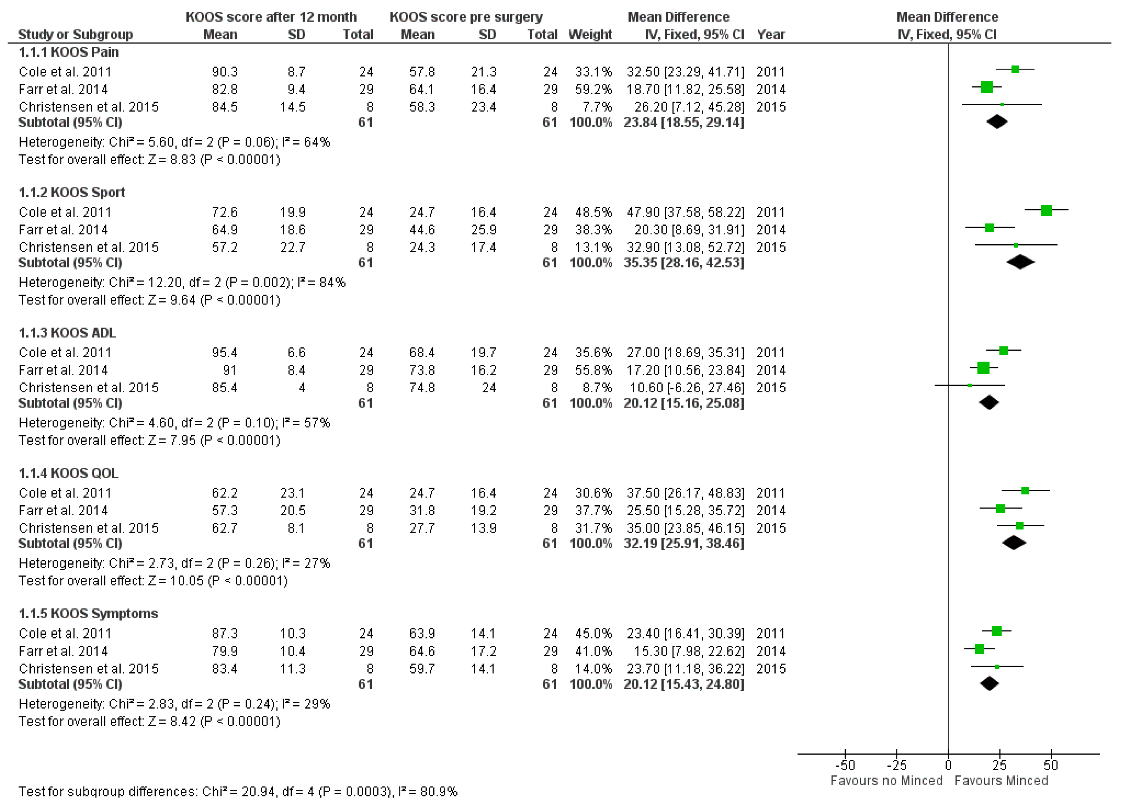 Jpm 12 01923 g002 Jpm 12 01923 g002
