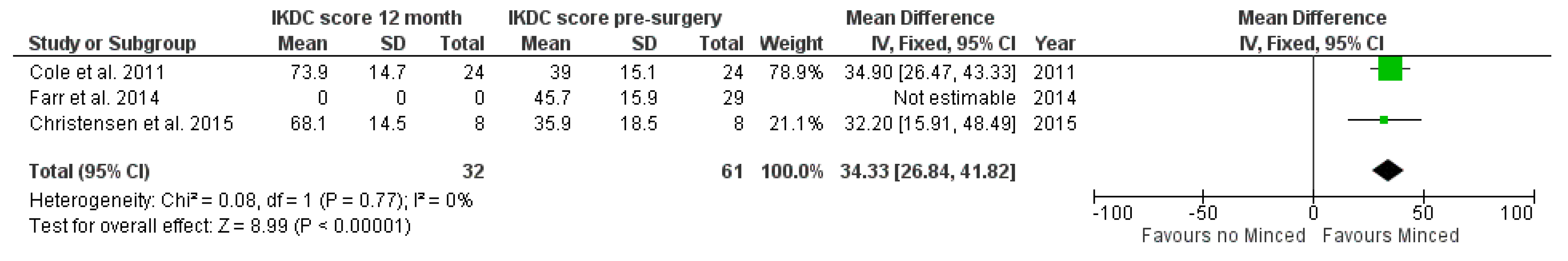 Jpm 12 01923 g003 Jpm 12 01923 g003