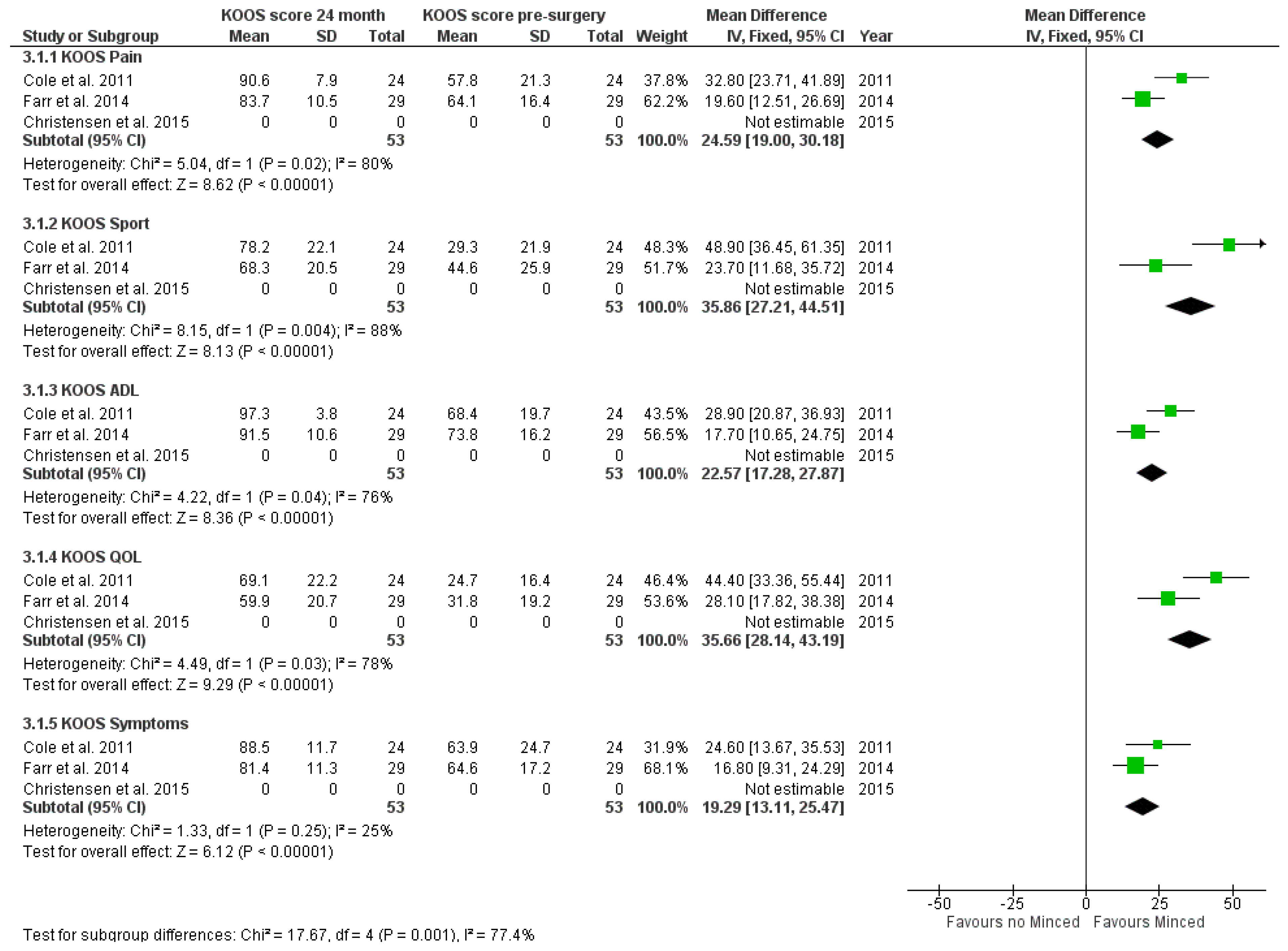 Jpm 12 01923 g004 Jpm 12 01923 g004