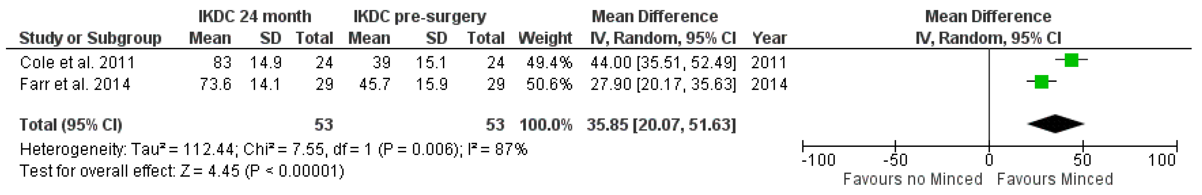 Jpm 12 01923 g005 Jpm 12 01923 g005