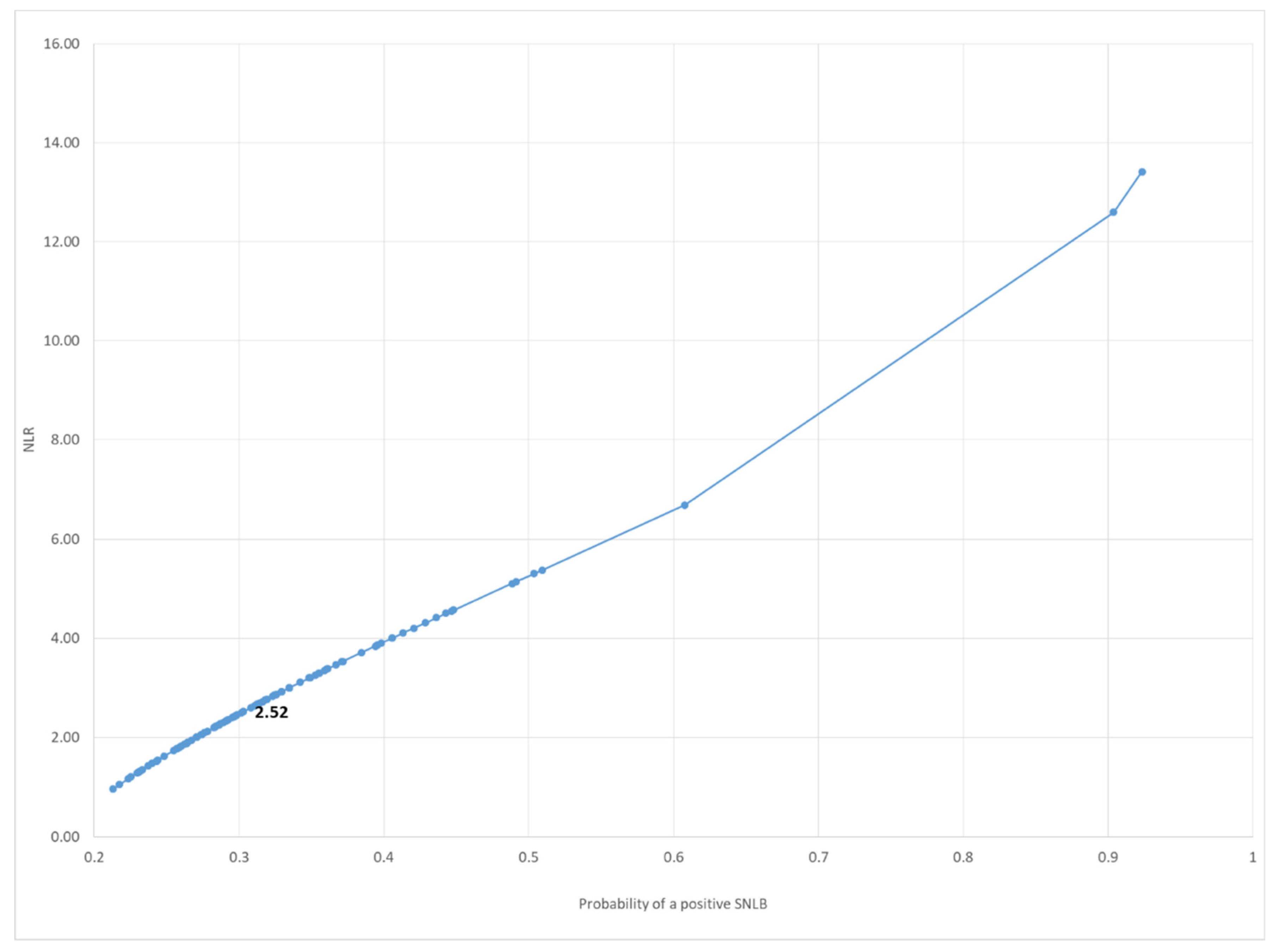 Jpm 12 01931 g001 Jpm 12 01931 g001