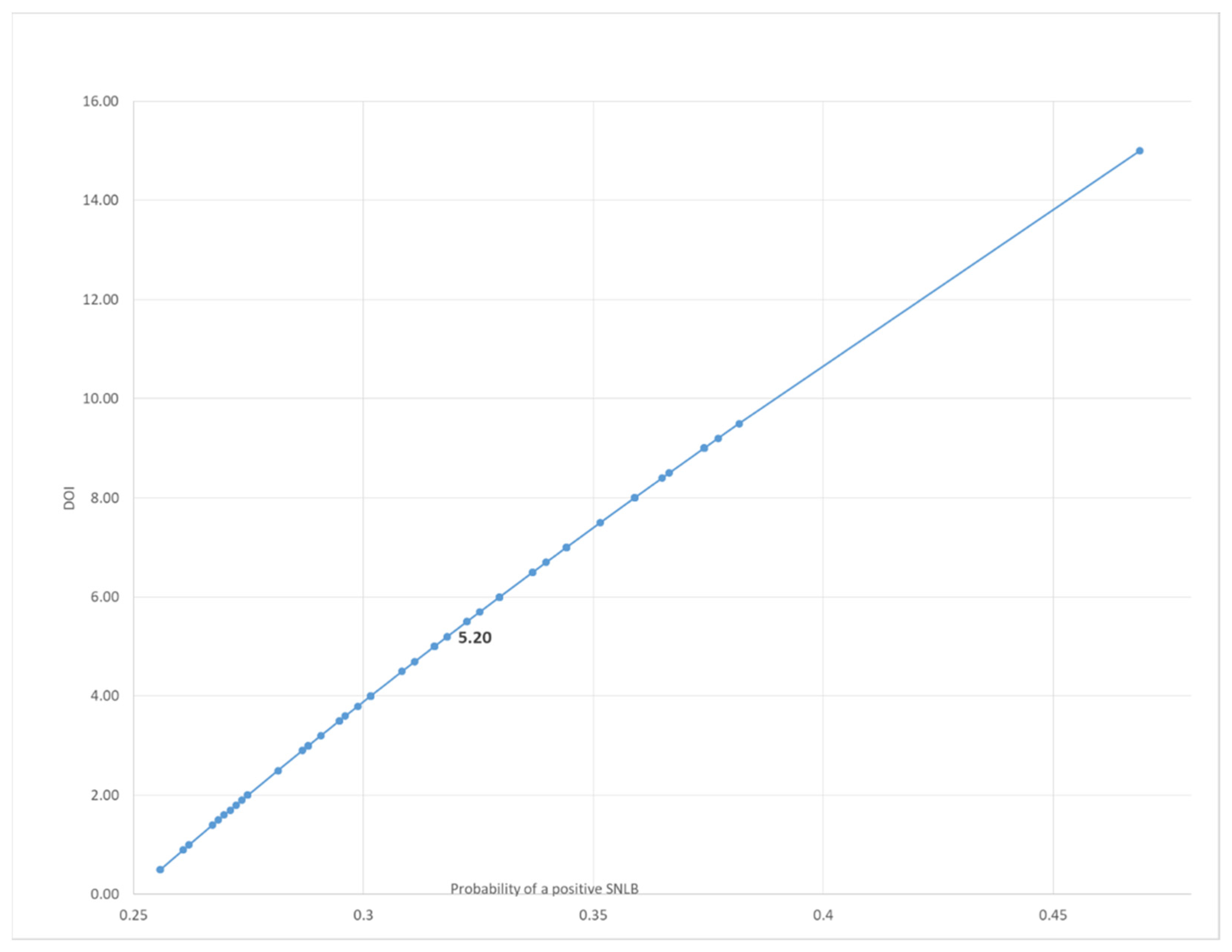 Jpm 12 01931 g002 Jpm 12 01931 g002