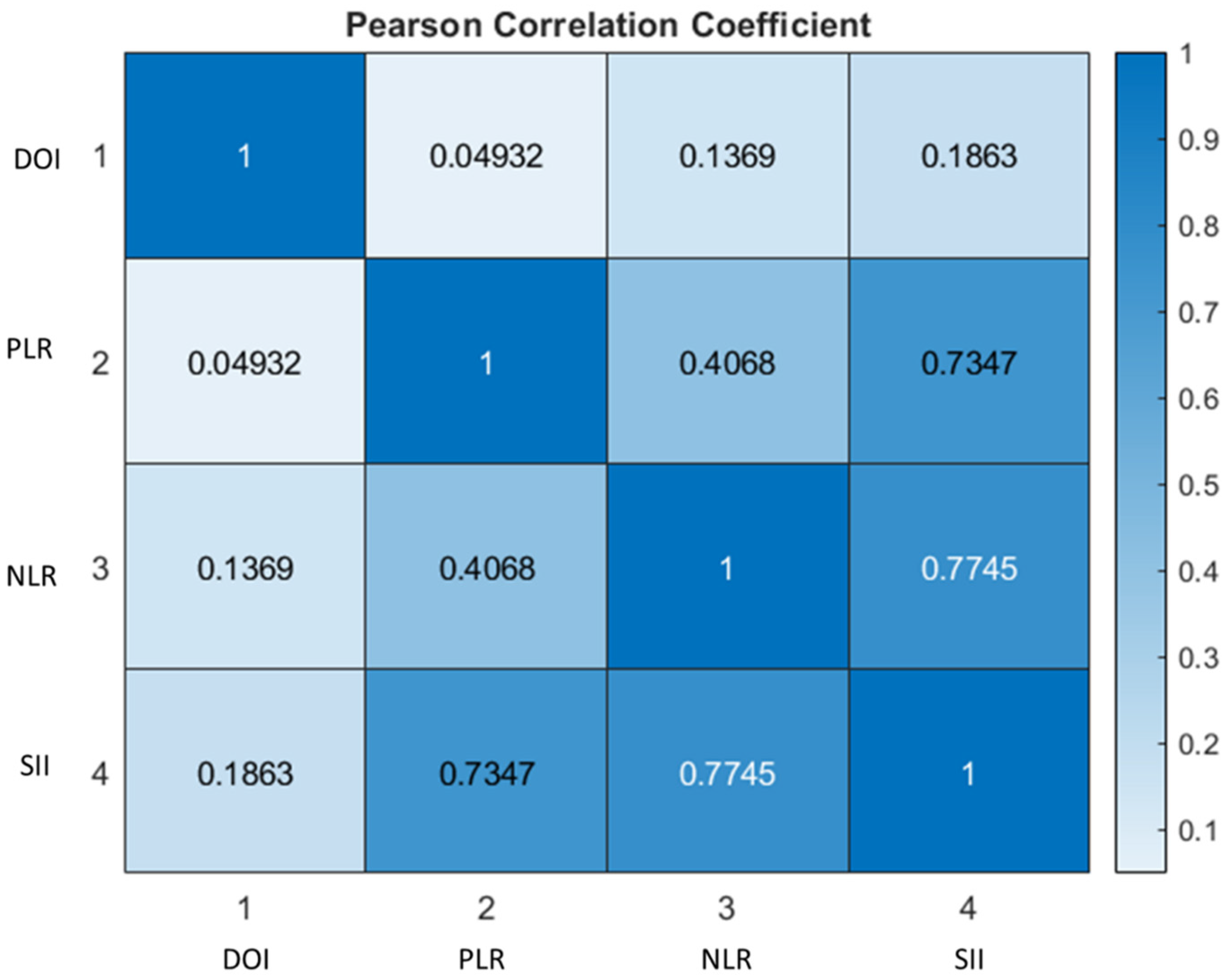 Jpm 12 01931 g003 Jpm 12 01931 g003