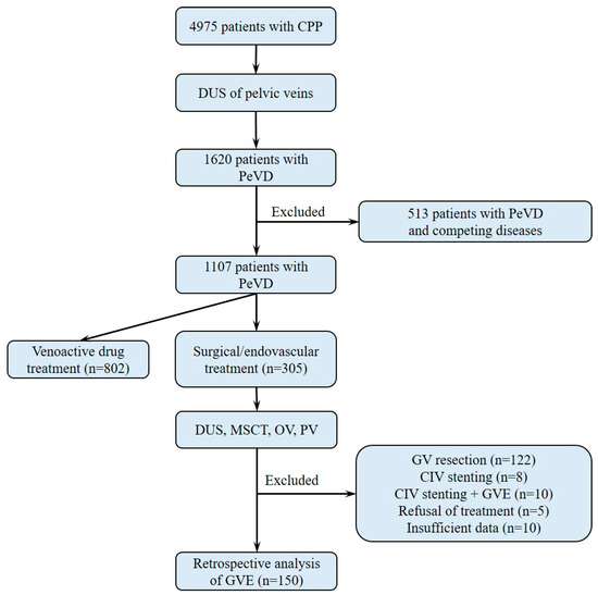 JPM Free FullText Complications and Adverse Events of Gonadal Vein