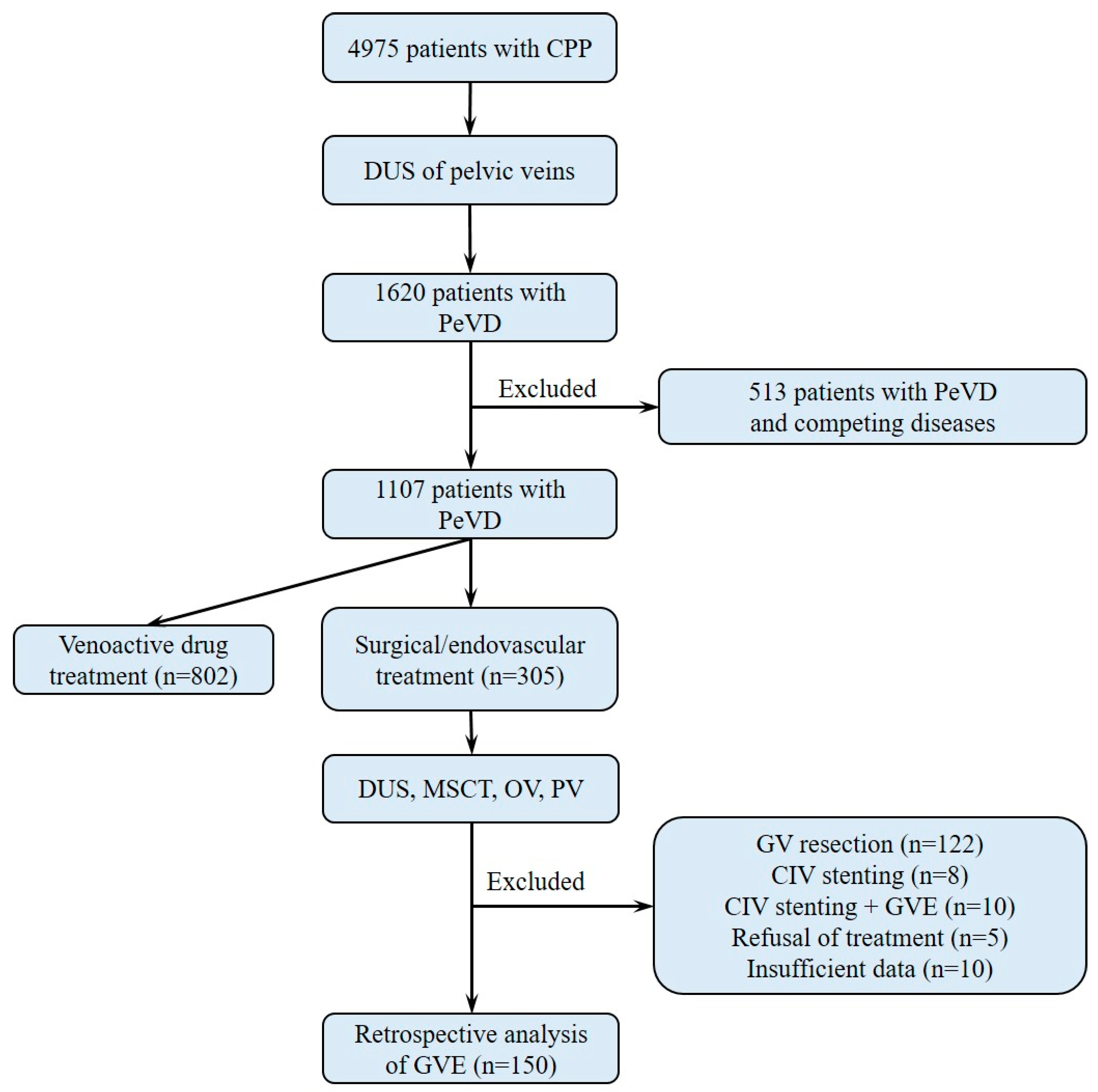 Jpm 12 01933 g001 Jpm 12 01933 g001