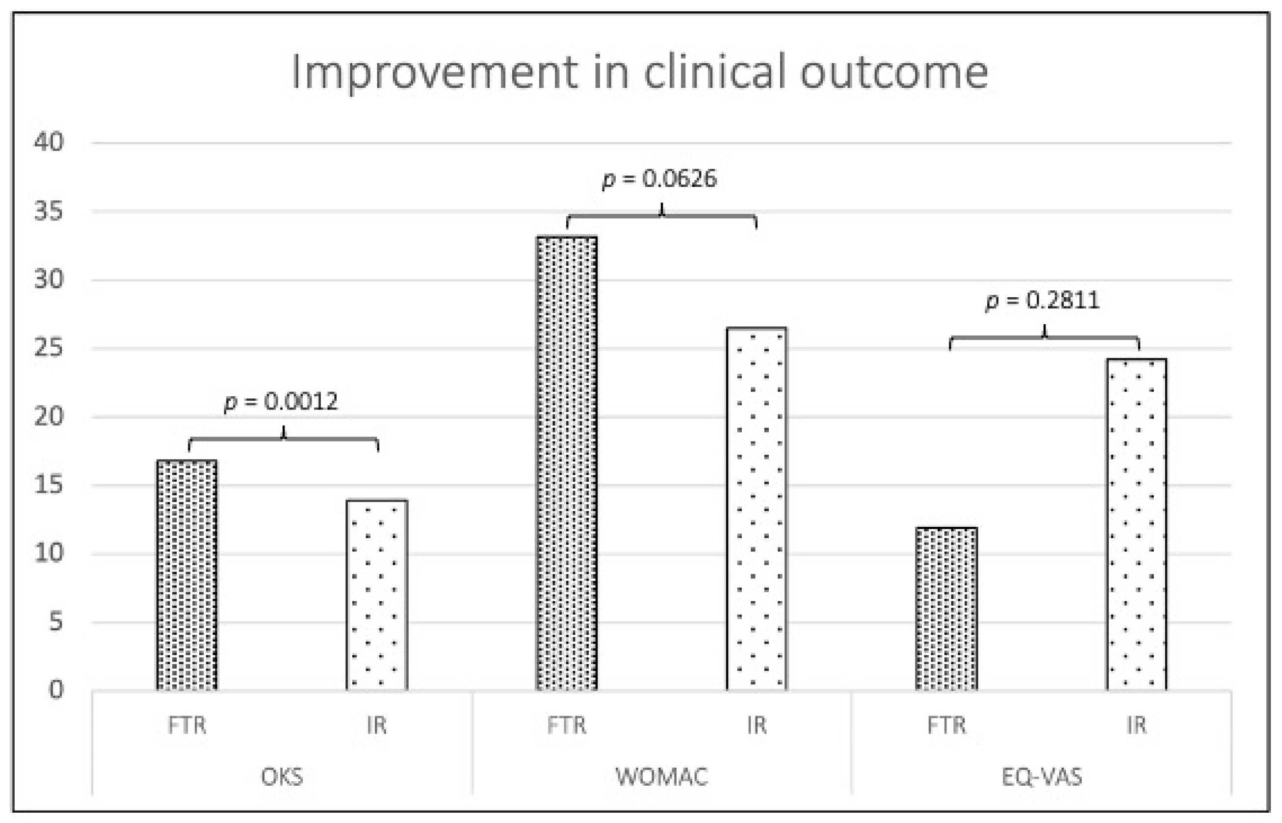 Jpm 12 01934 g001 Jpm 12 01934 g001