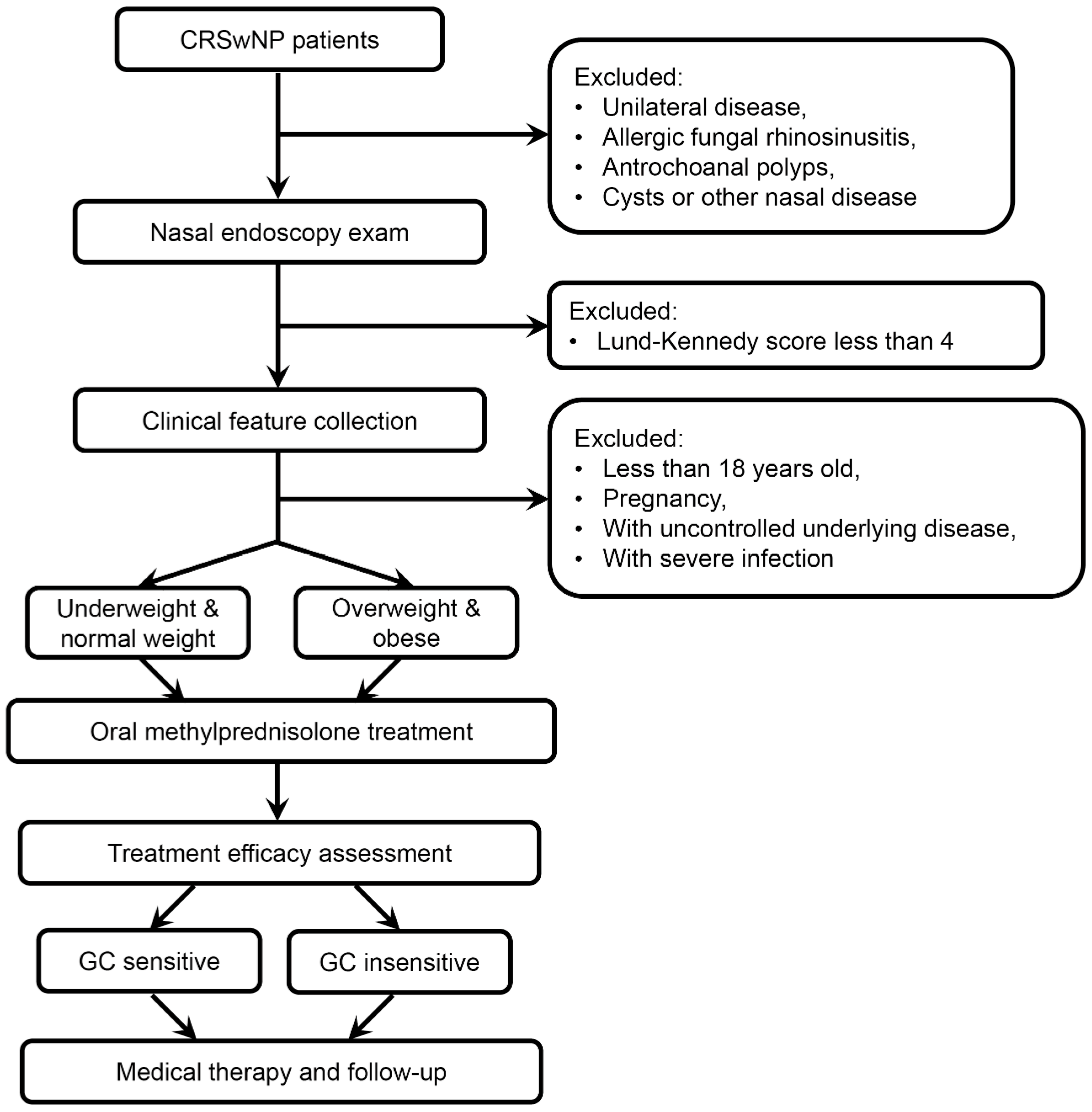 Jpm 12 01935 g001 Jpm 12 01935 g001