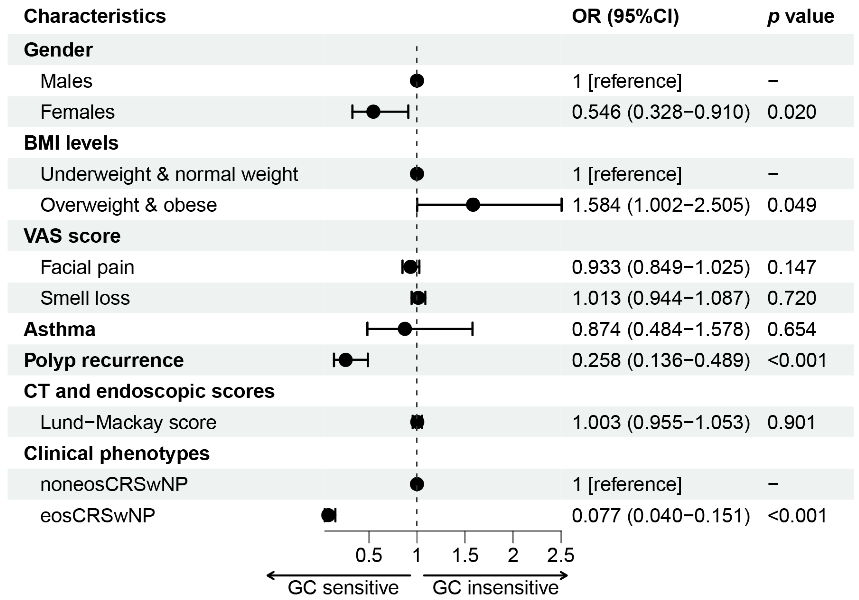 Jpm 12 01935 g002 Jpm 12 01935 g002